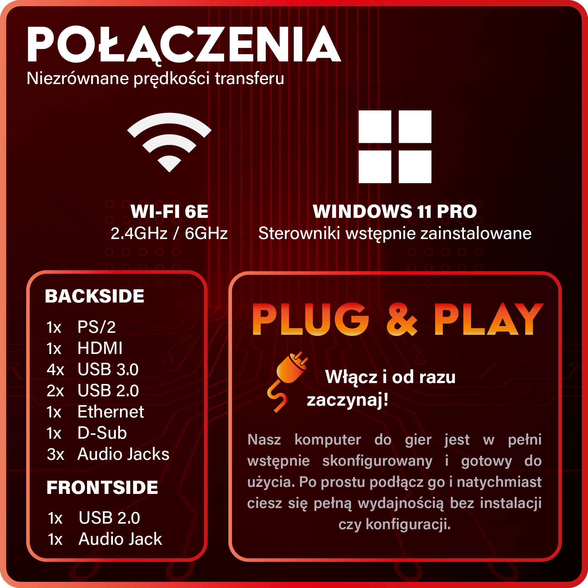 Obraz z tekstem o funkcjach komputera. Zawiera Wi-Fi 6E, Windows 11 Pro i różne porty, z etykietą 'Plug & Play'.
