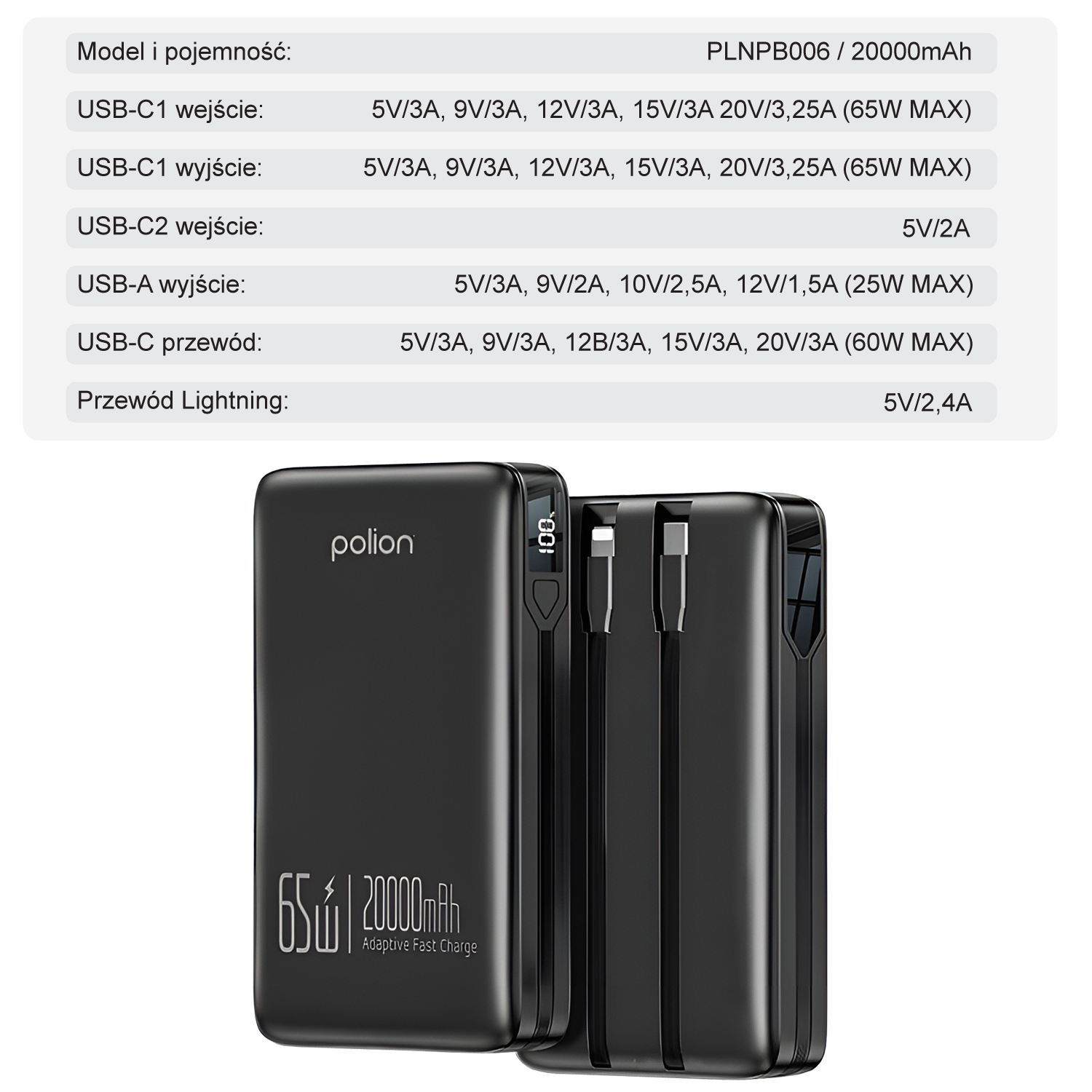 Czarny power bank z portami USB i wyświetlaczem cyfrowym. Posiada szybkie ładowanie. Tekst: 65W, 20000mAh, Adaptive Fast Charge.
