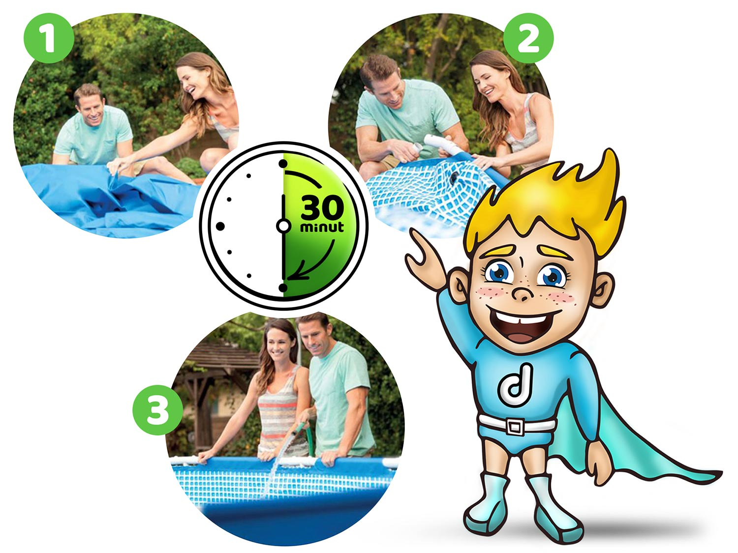 Obrazek przedstawia montaż basenu. Kreskówkowy superbohater wskazuje kroki. Zegar pokazuje 30 minut. Ludzie montują basen.