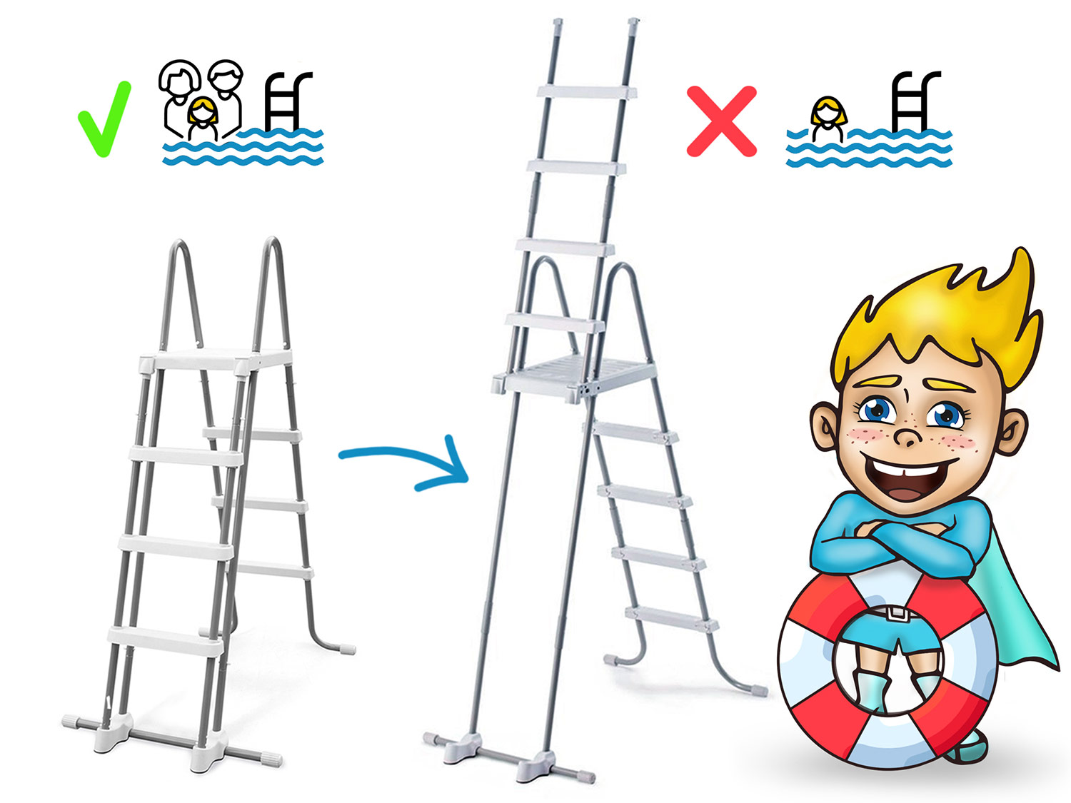 Obraz przedstawia drabiny do basenu i superbohatera z kołem ratunkowym. Jedna drabina jest dopuszczona do użytku. Druga nie. Tematem jest bezpieczeństwo na basenie.