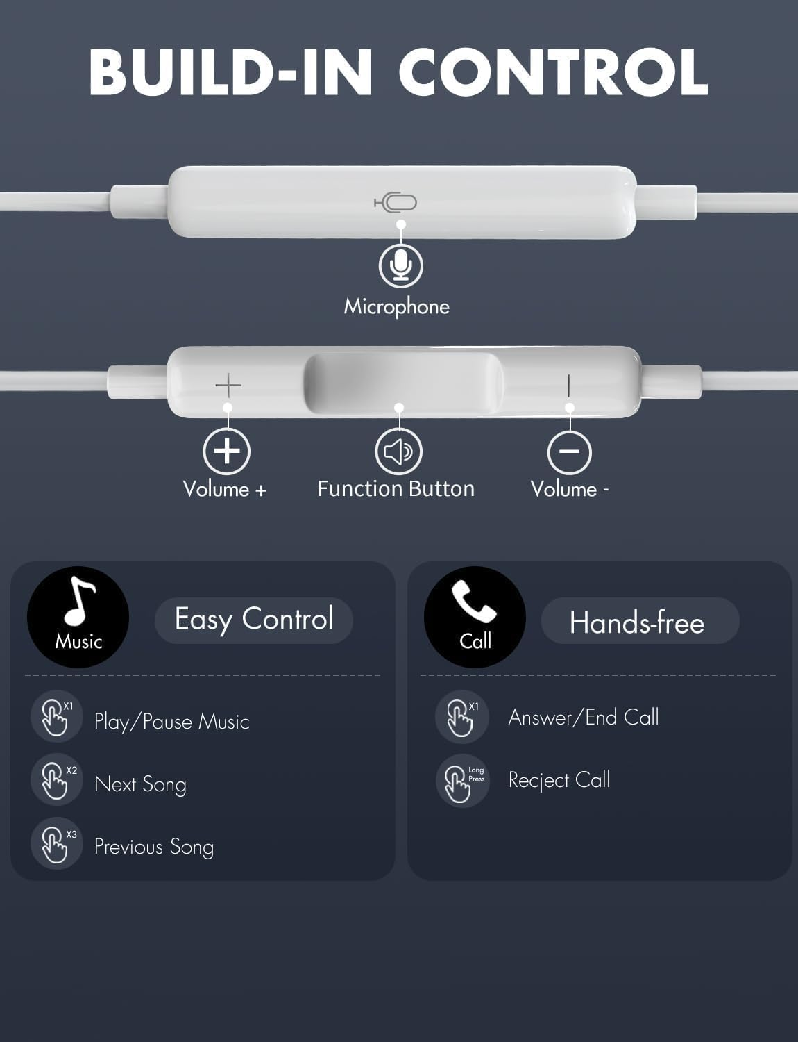 Das Bild zeigt eine weiße Headset-Steuerung mit Lautstärketasten, einer Funktionstaste und einem Mikrofon. Es zeigt Musik- und Anrufsteuerungen.