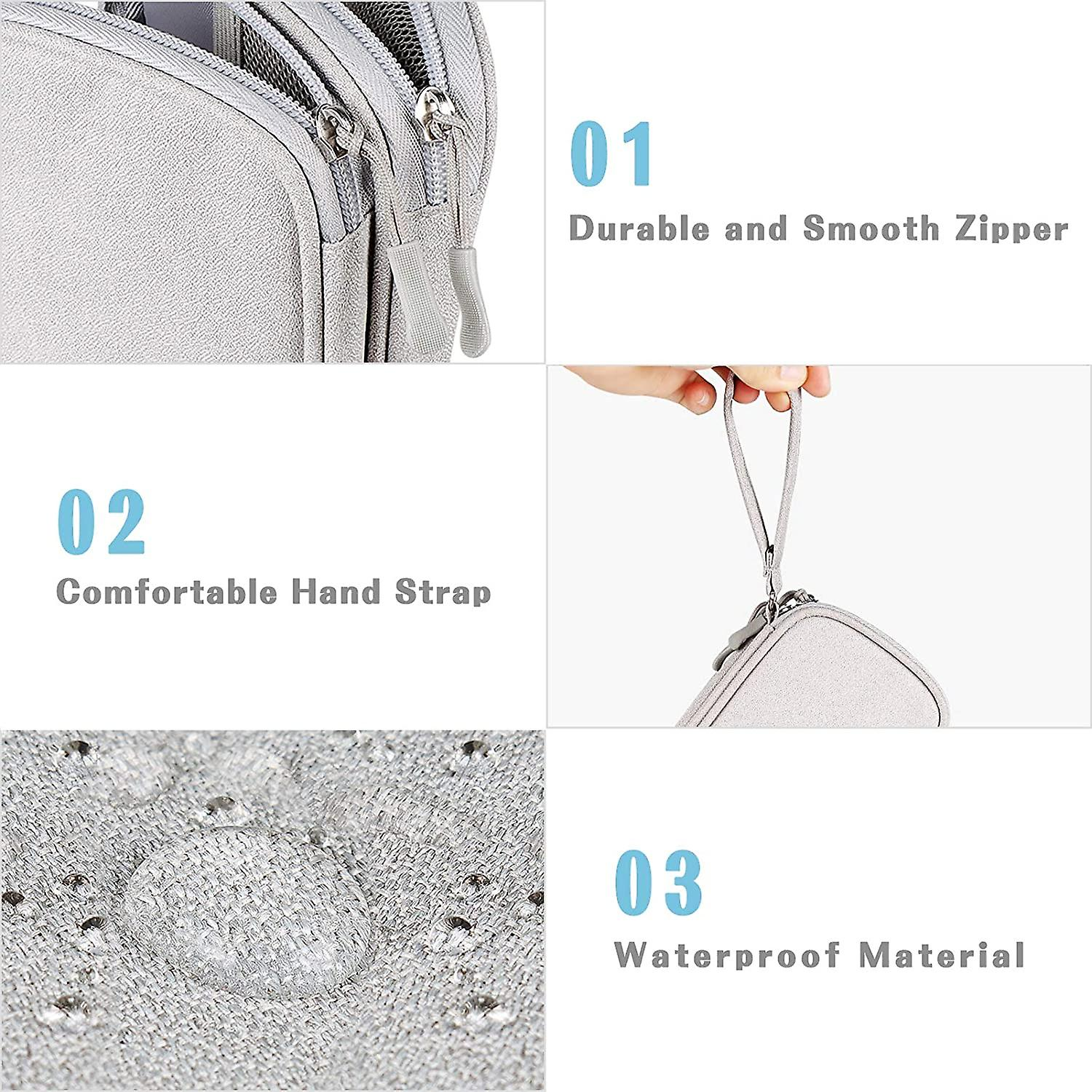 Das Bild zeigt Details einer grauen Tasche: einen Reißverschluss, einen Handriemen und wasserdichtes Material. Zahlen kennzeichnen jedes Merkmal.