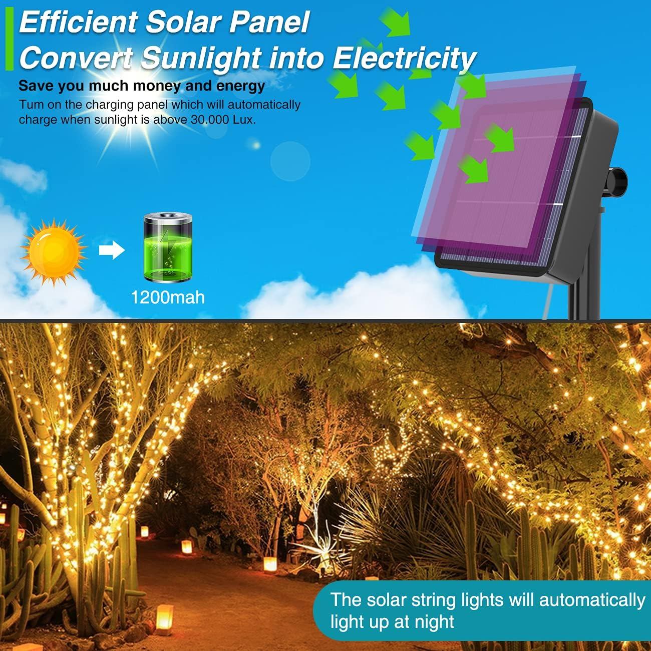 Solarpanel mit grünen Pfeilen, einer Batterie und Lichterketten bei Nacht. Text: Effizientes Solarpanel Wandelt Sonnenlicht in Elektrizität um.