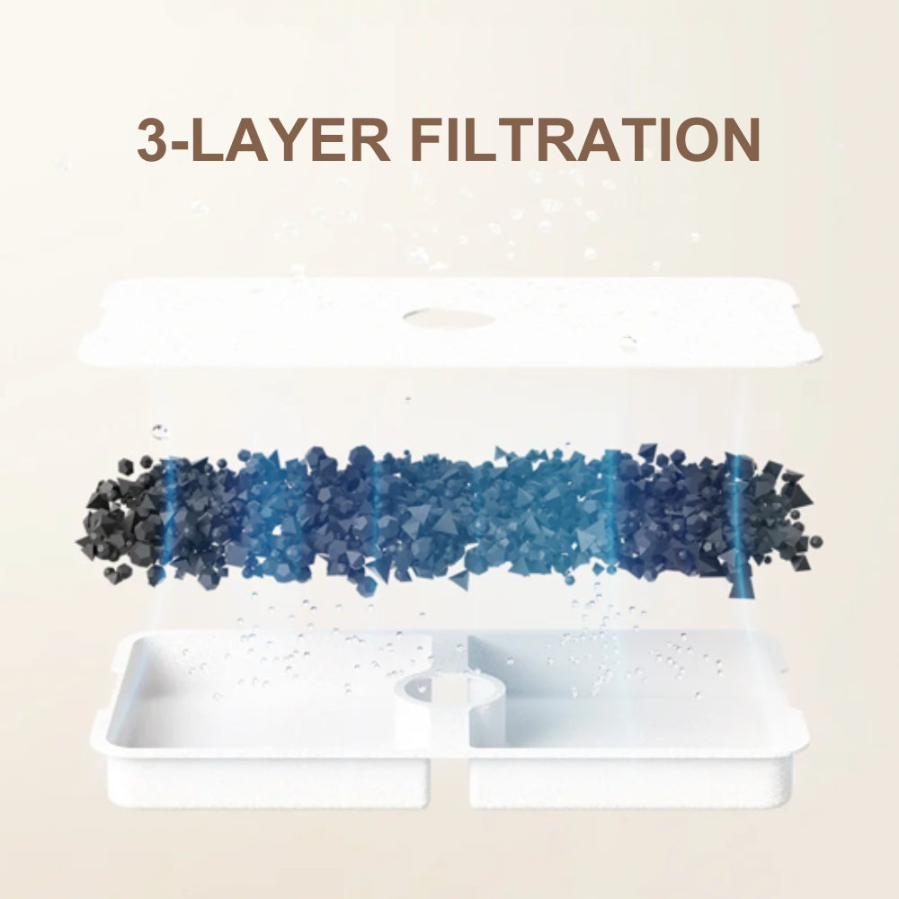 Diagramm eines 3-Schicht-Filtersystems. Es zeigt Schichten aus Holzkohle und blauen Filterkomponenten mit Wassertröpfchen.