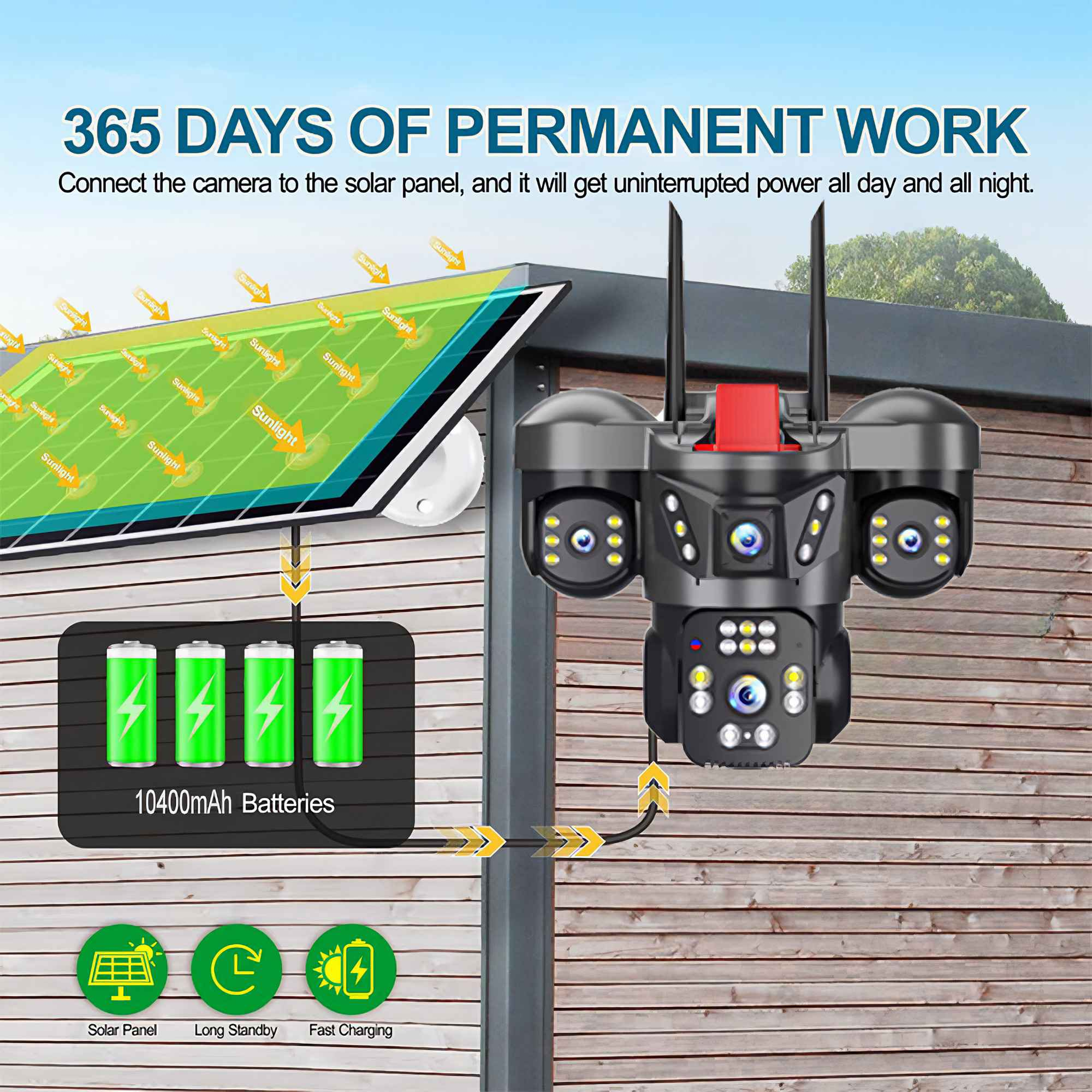 Solarpanel, Überwachungskameras, Batterien. Text: 365 Tage Arbeit. Pfeile und Symbole, die Strom und Aufladen veranschaulichen.