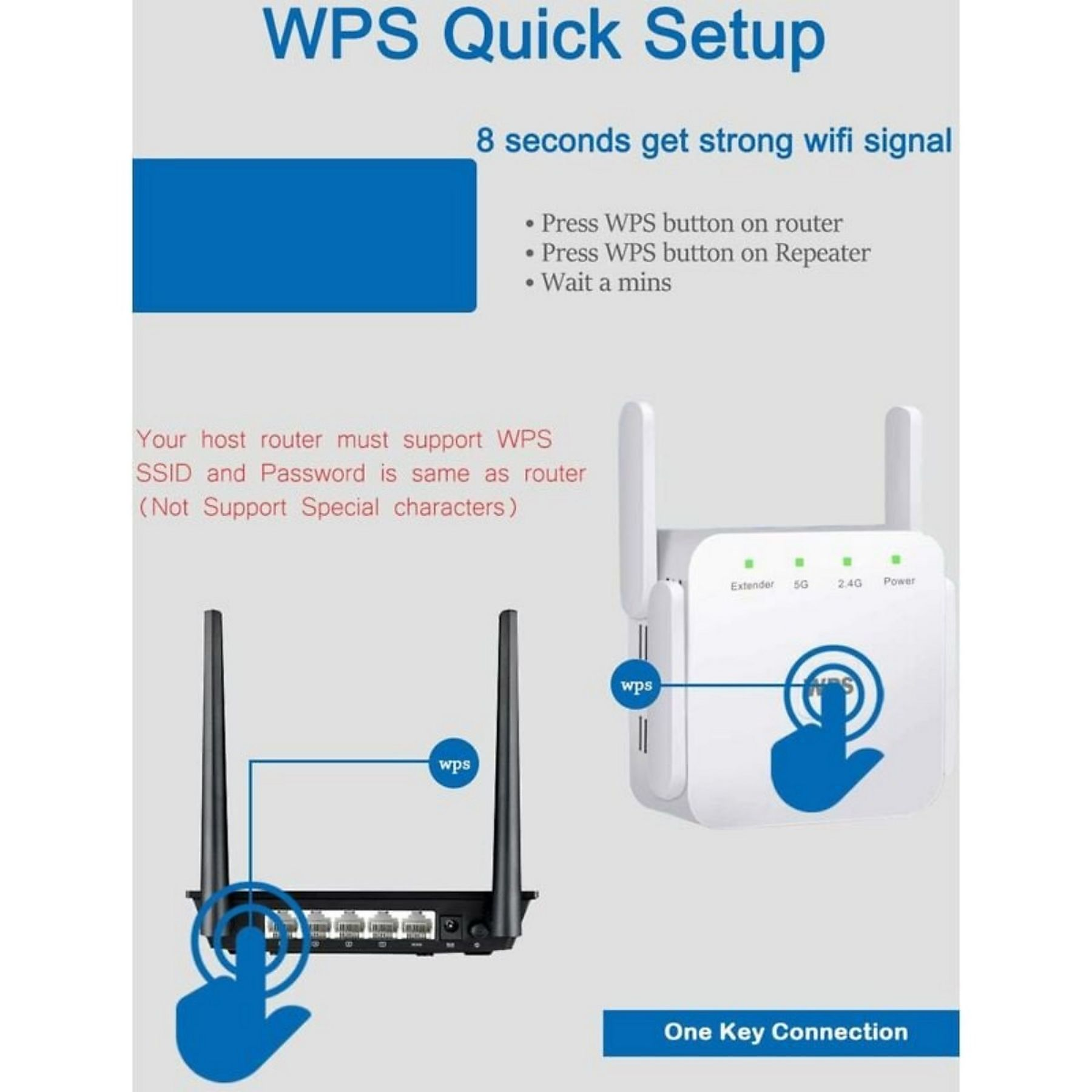 Diagramm zur WPS-Einrichtung. Router und Repeater mit WPS-Tasten. Anweisungen: WPS-Tasten drücken, warten. One-Key-Verbindung.