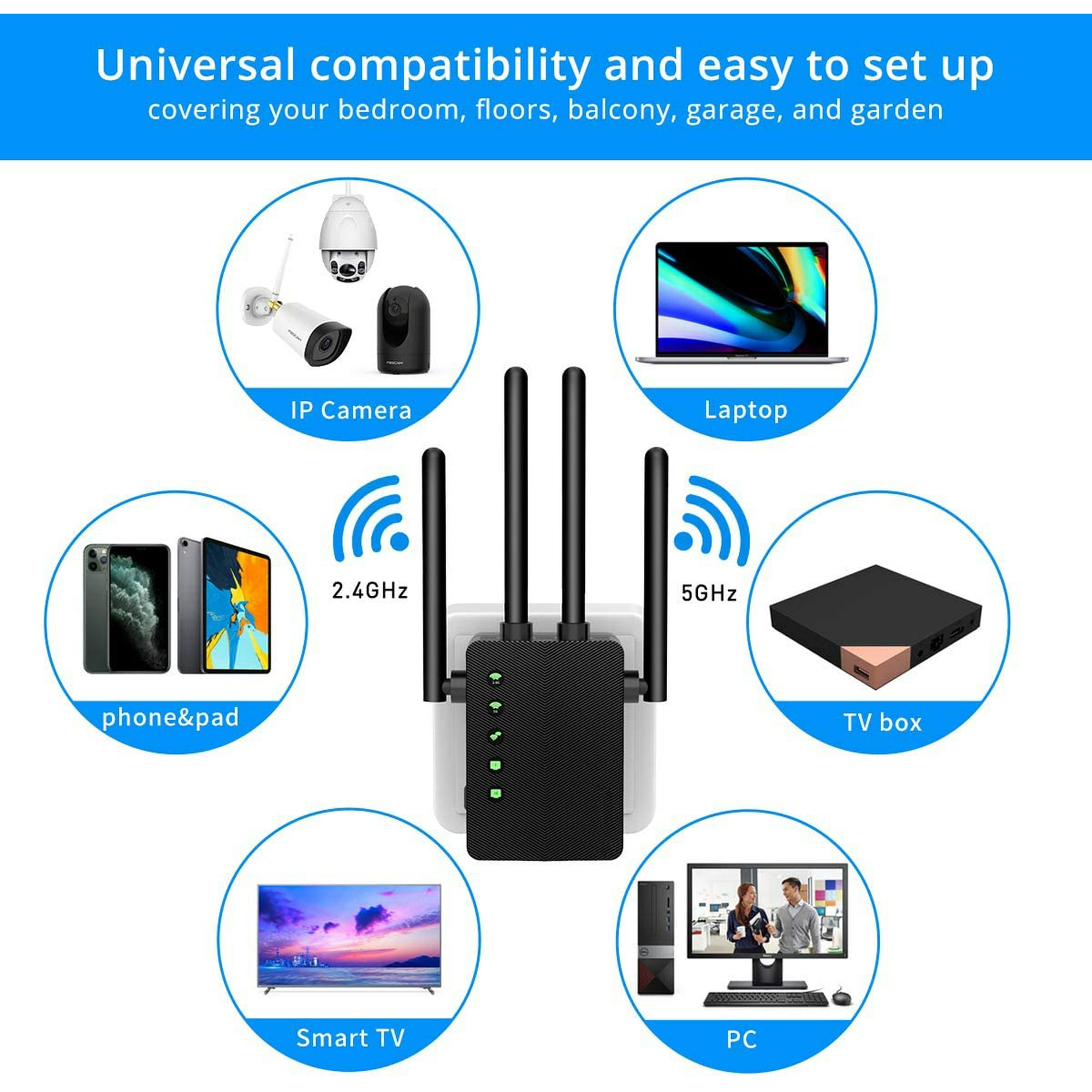 Das Bild zeigt einen Wi-Fi-Extender mit angeschlossenen Geräten: IP-Kamera, Laptop, Telefon, TV-Box, Smart-TV und PC.
