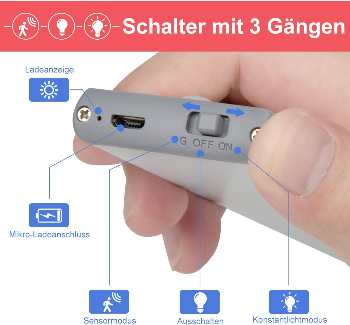 Eine Hand hält ein graues Gerät mit der Aufschrift 'ON, OFF, G'. Es zeigt einen Ladeanschluss und Symbole für Sensor-, Aus- und Dauerlichtmodi.