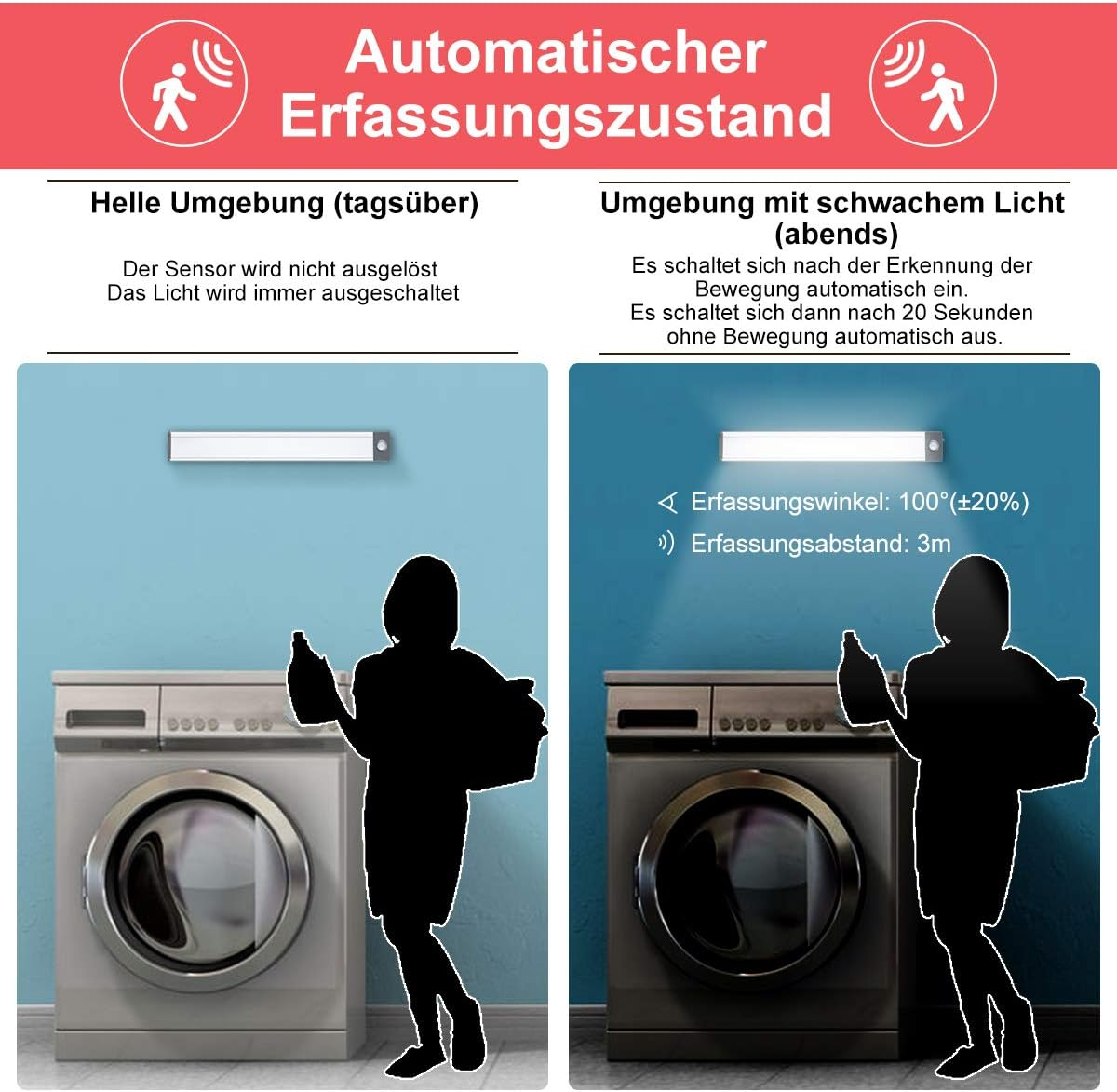 Diagramm zum Verhalten des Lichtsensors bei hellen und schwachen Lichtverhältnissen. Enthält Silhouetten und eine Waschmaschine.