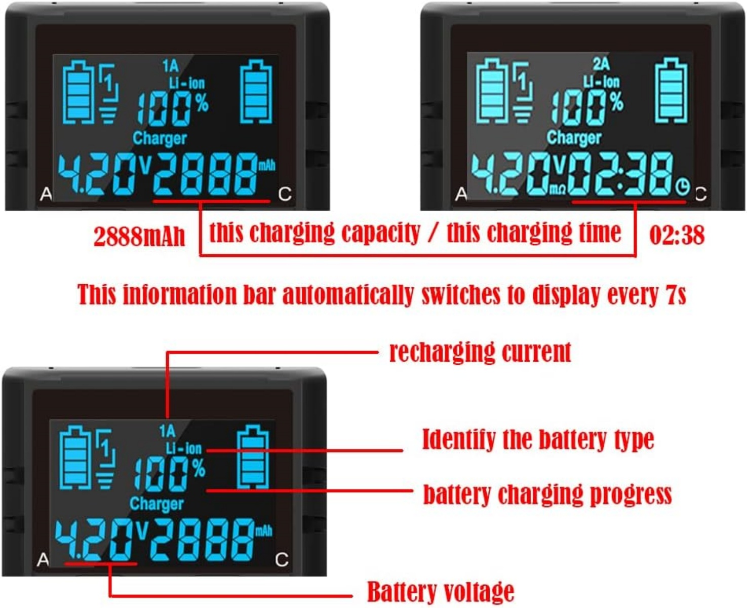 Das Bild zeigt einen Batterieladebildschirm, der Spannung, Ladekapazität und -zeit anzeigt. Etiketten markieren Batterietyp und Ladefortschritt.