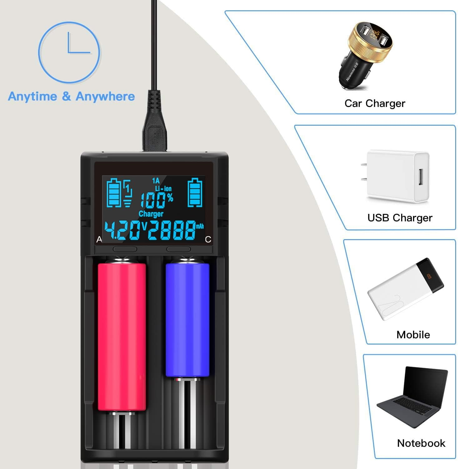 Ein Batterieladegerät mit roten und blauen Batterien, einem Display mit 100 % und Bildern von Auto-, USB-Ladegeräten, einem Telefon und einem Laptop.