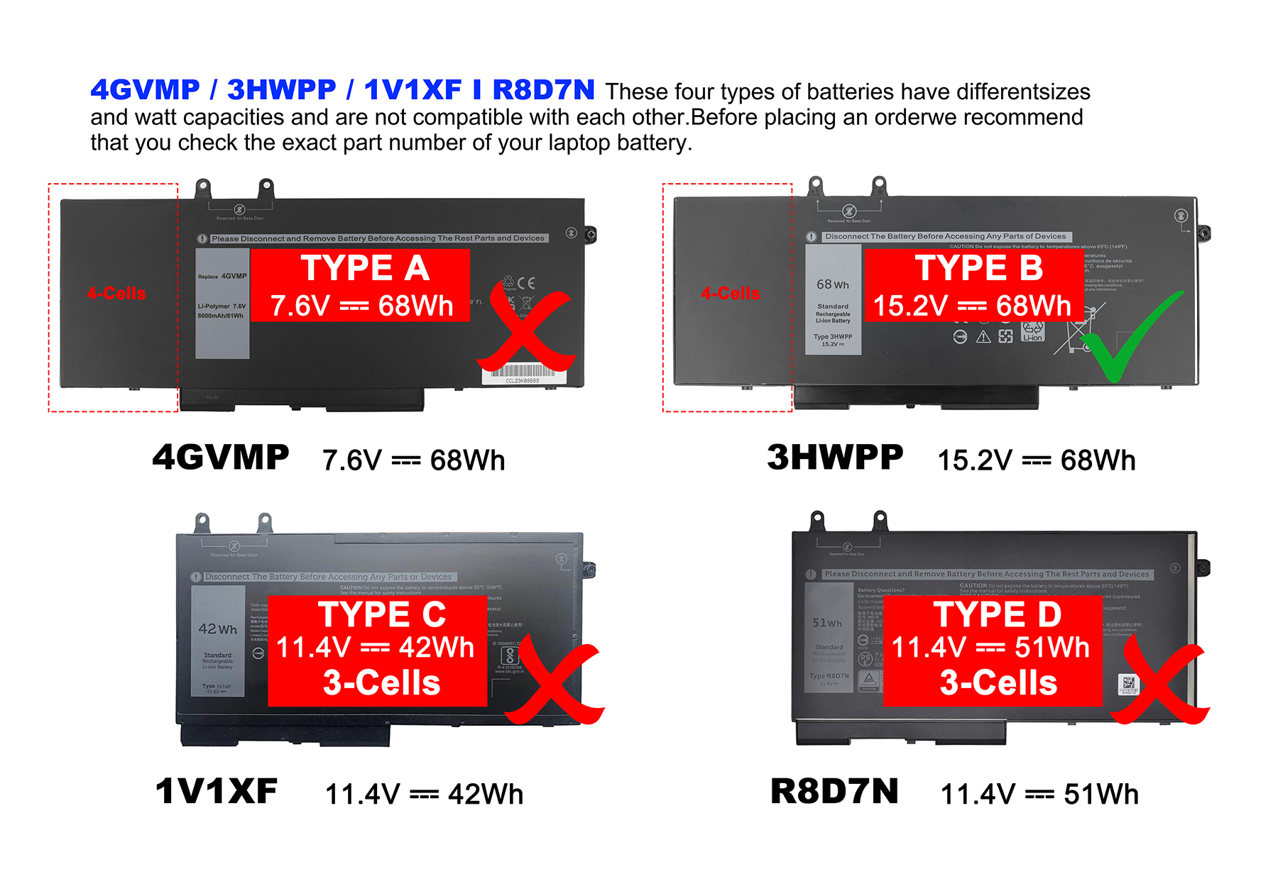 Das Bild zeigt vier Laptop-Akkus: Typ A, B, C und D mit unterschiedlichen Spannungen und Wattstunden sowie roten Kreuzen oder grünen Haken.