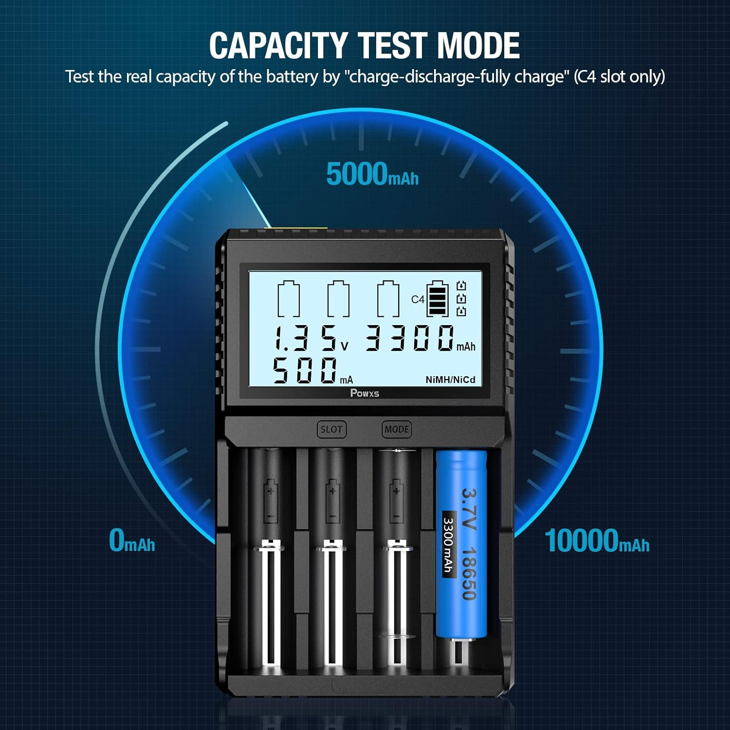 Ein Batterieladegerät mit eingelegter blauer Batterie. Der Bildschirm zeigt Spannung und Kapazität an. Text: Kapazitätstestmodus.