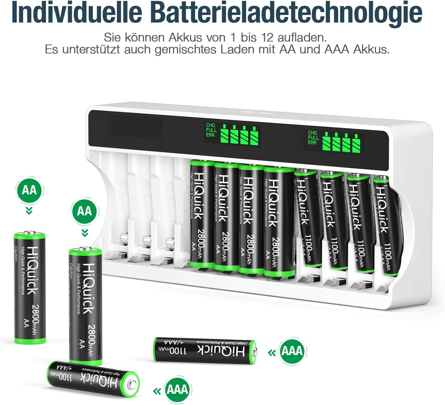 Ein Batterieladegerät mit AA- und AAA-Batterien. Das Ladegerät zeigt den Ladestatus an. Die Batterien sind grün und schwarz.