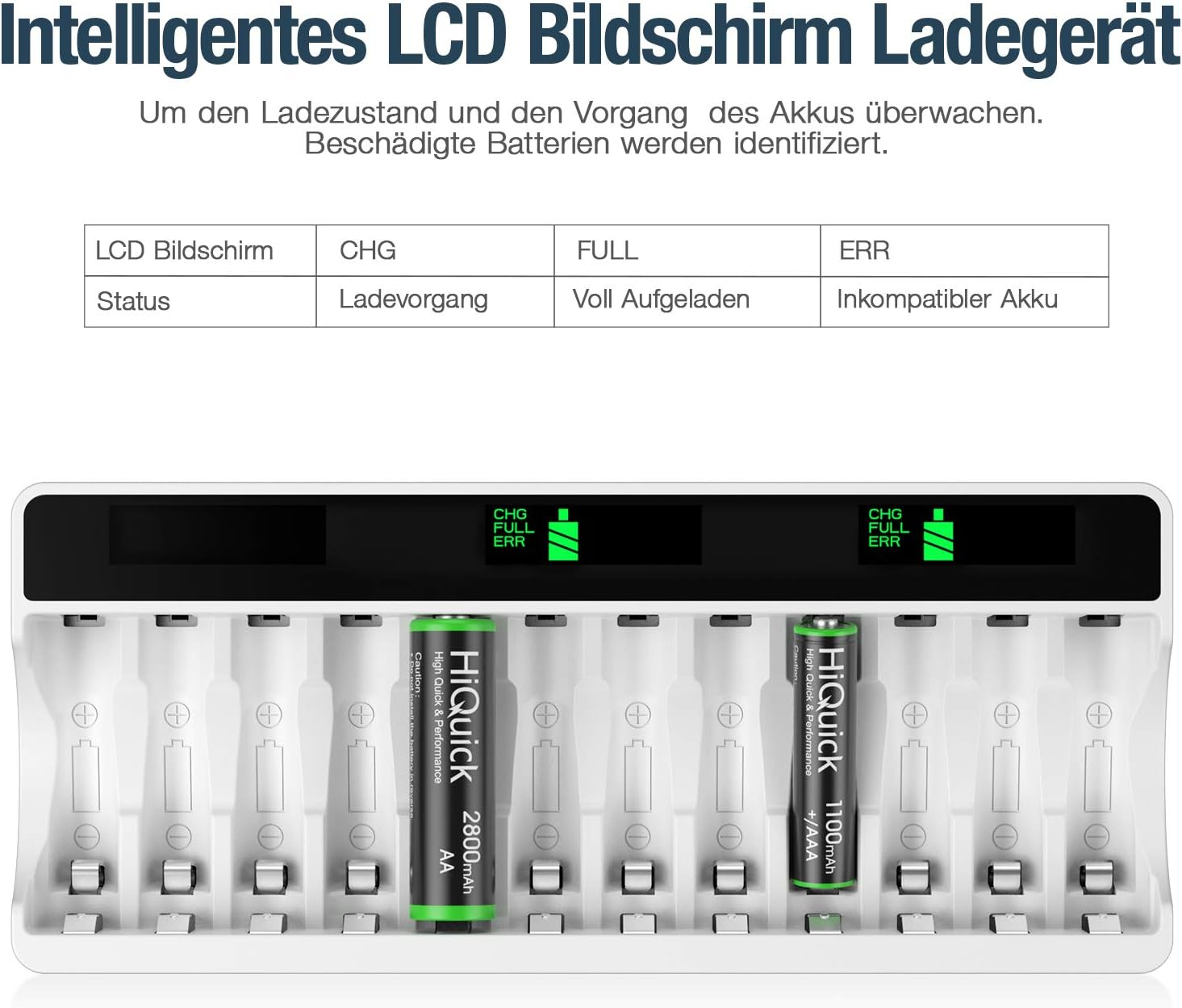 Ein weißes Batterieladegerät mit mehreren Schlitzen, das den Ladestatus anzeigt. Zwei Batterien sind eingesetzt, eine grün, eine schwarz.