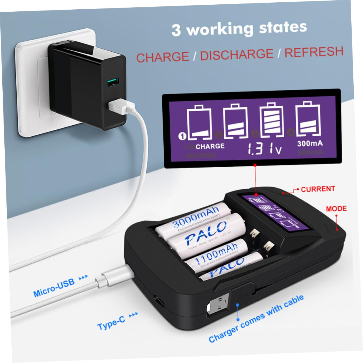 Ein Ladegerät mit Batterien. Es hat einen Bildschirm, der den Ladestatus anzeigt. USB- und Typ-C-Kabel sind angeschlossen.