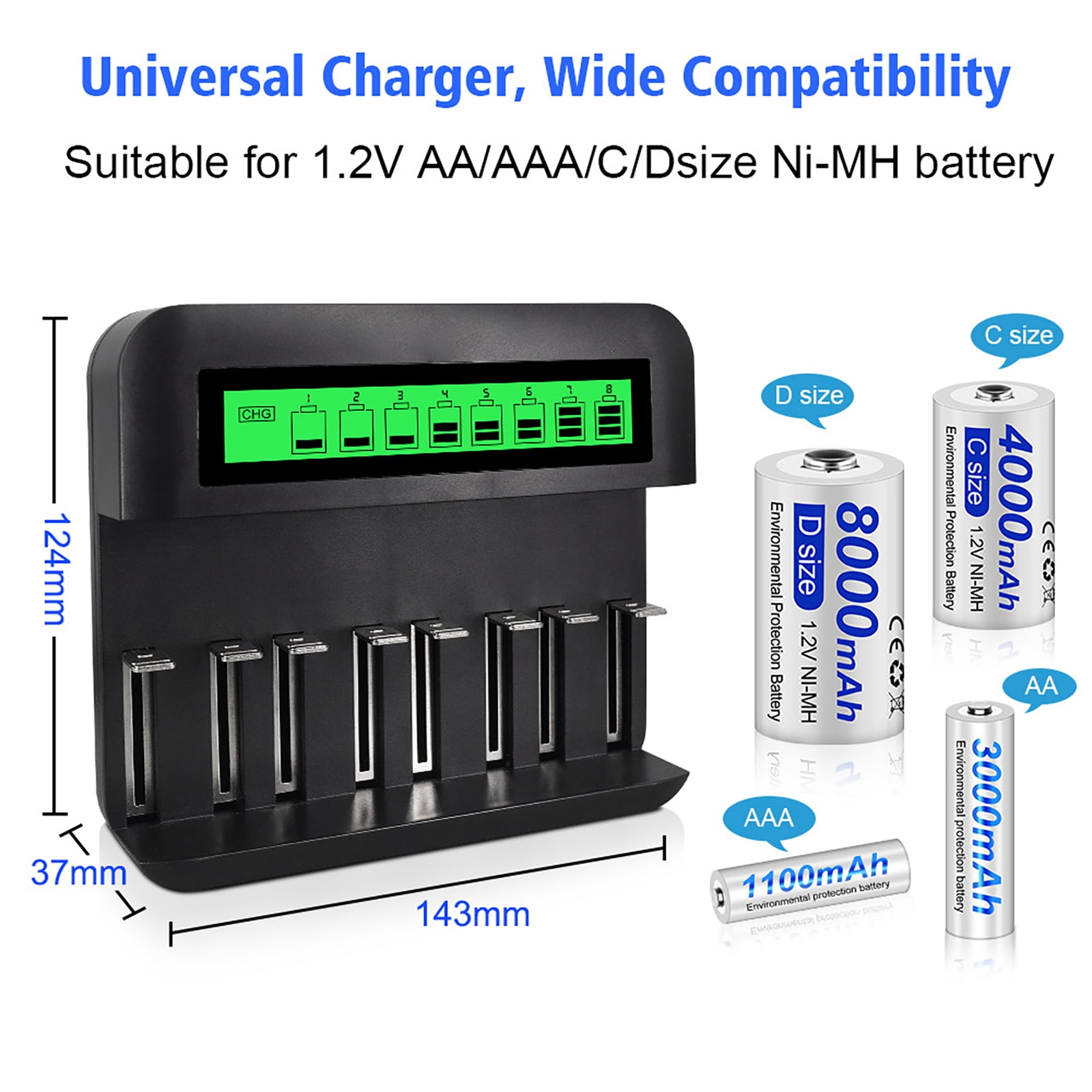Universelles Ladegerät mit Batterien verschiedener Größen. Ladegerät zeigt den Ladezustand an. Etiketten zeigen Größe und Kapazität.