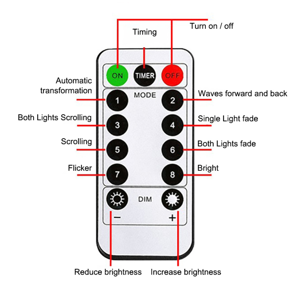 Eine weiße Fernbedienung mit Tasten für Lichtfunktionen: Ein/Aus, Timer, Modus, Helligkeit und verschiedene Lichteffekte.