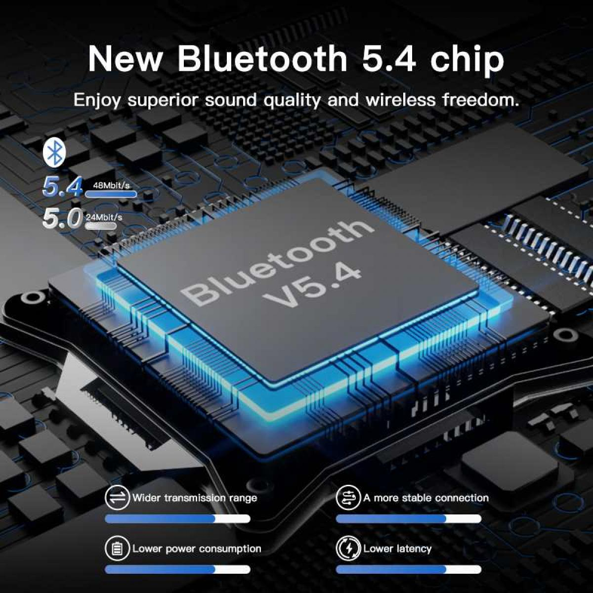 Grafik eines Bluetooth 5.4 Chips. Merkmale sind größere Reichweite, stabile Verbindung, geringer Stromverbrauch und geringere Latenz.
