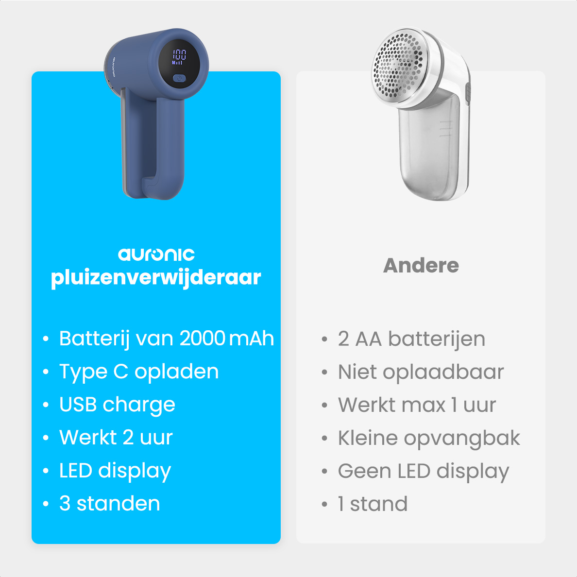 L'image montre deux rasoirs anti-bouloches avec leurs spécifications. L'un est bleu et rechargeable, l'autre est blanc et fonctionne sur piles.