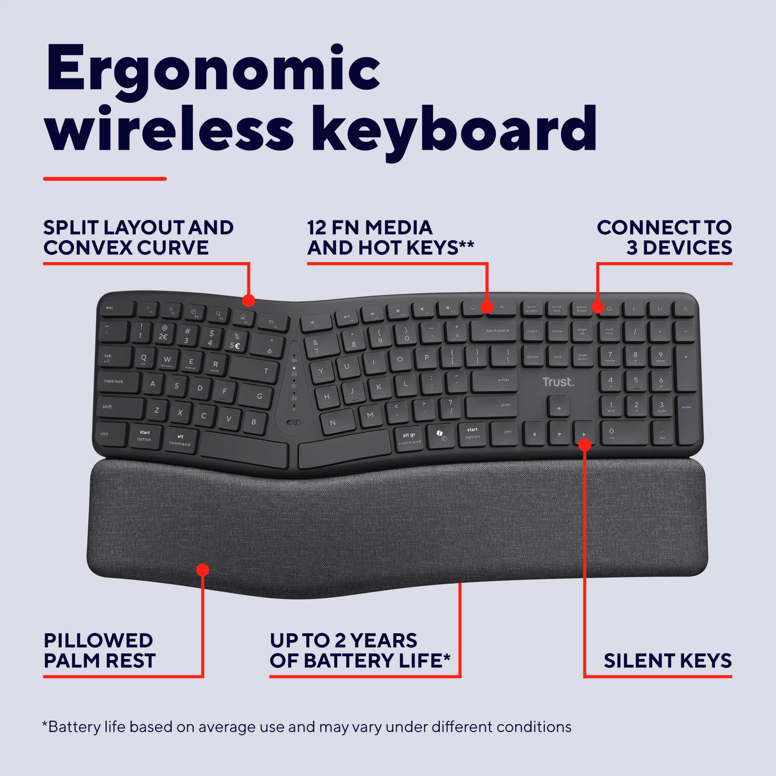 Ergonomiczna klawiatura bezprzewodowa z dzielonym układem, podkładką pod nadgarstki i cichymi klawiszami.