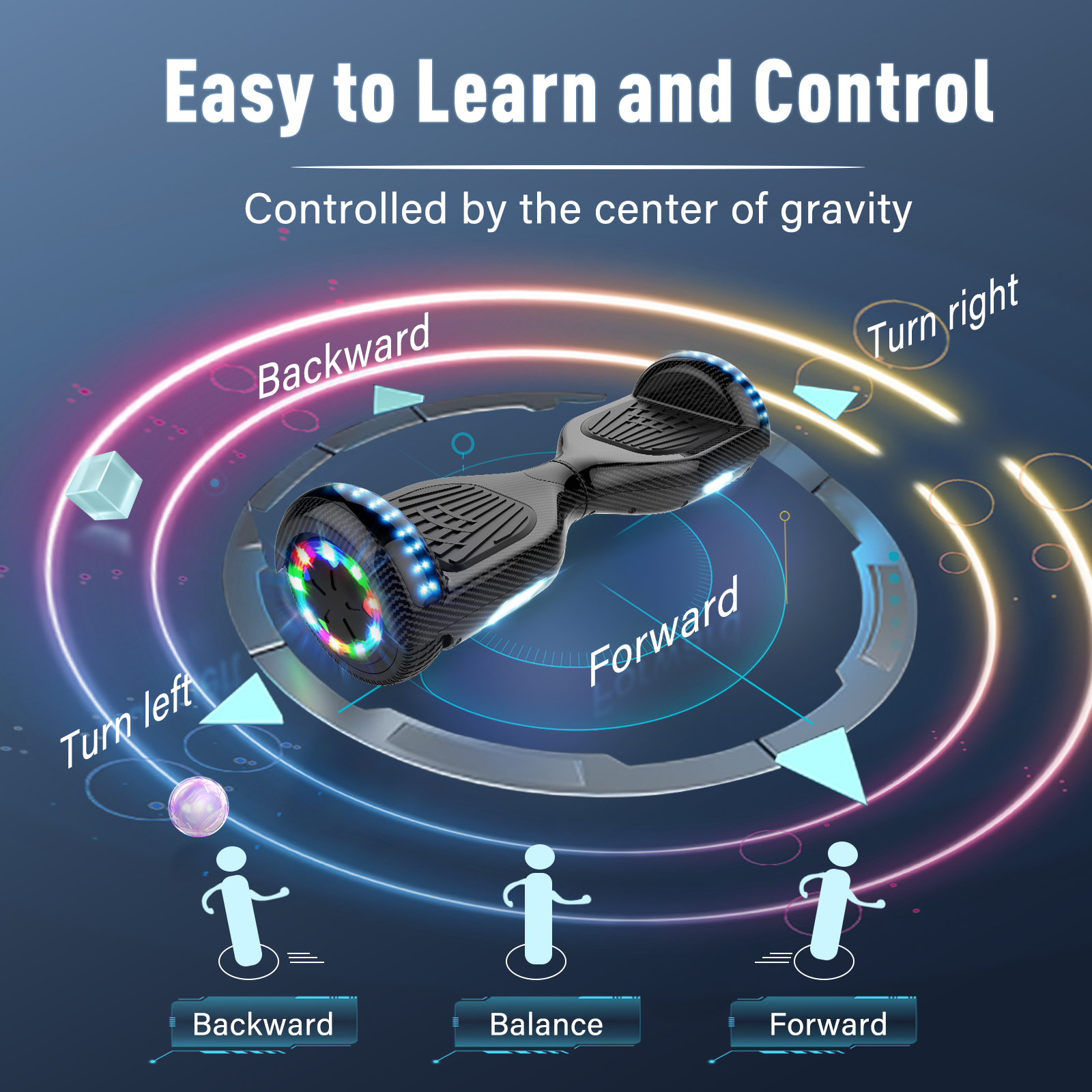 Un hoverboard con indicadores de dirección. Ilustra cómo controlar la tabla para avanzar, retroceder, girar y equilibrar.