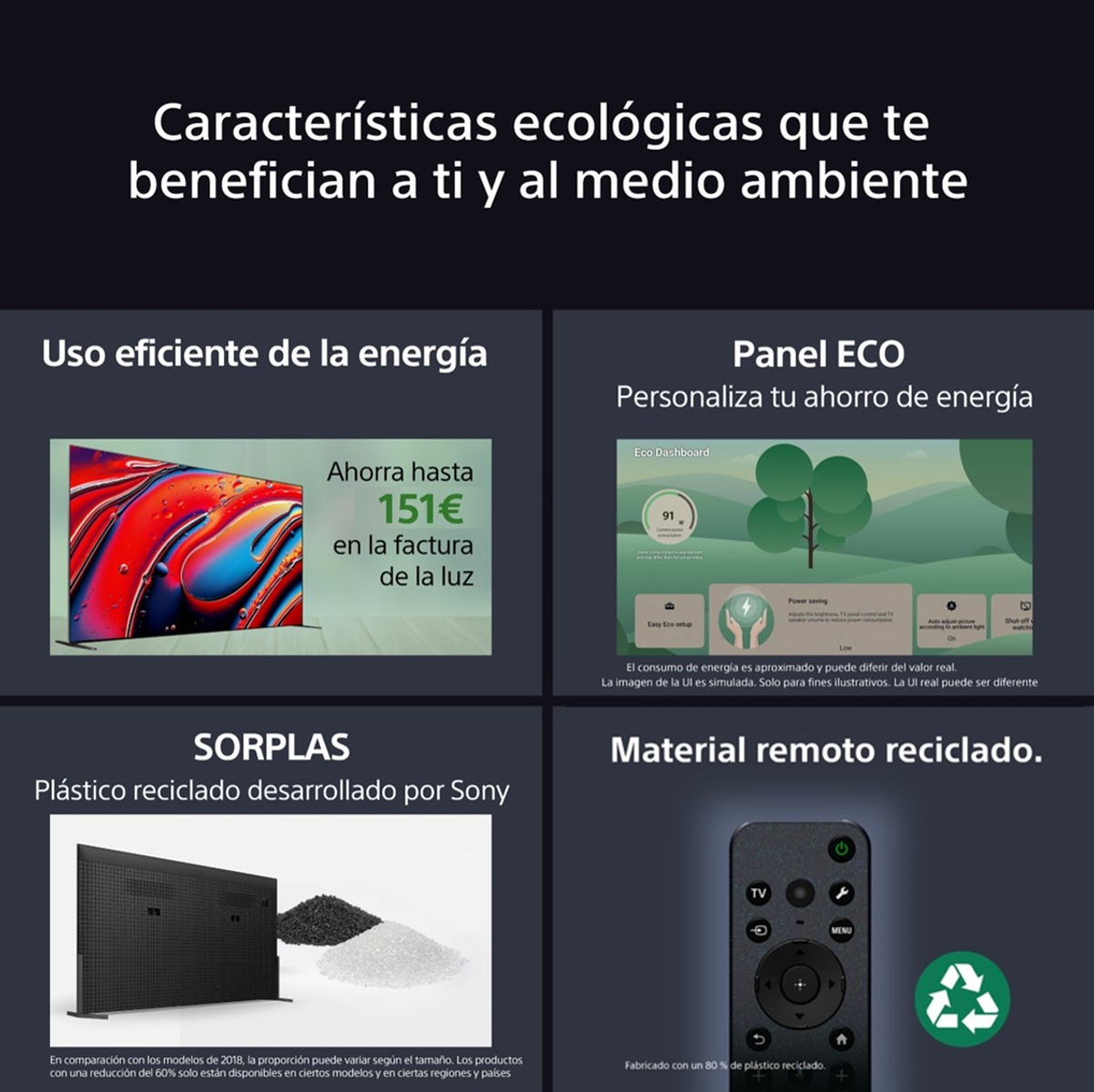 Une publicité avec du texte sur les fonctionnalités écologiques. Comprend des images d'un téléviseur, d'un tableau de bord, de plastique recyclé et d'une télécommande.