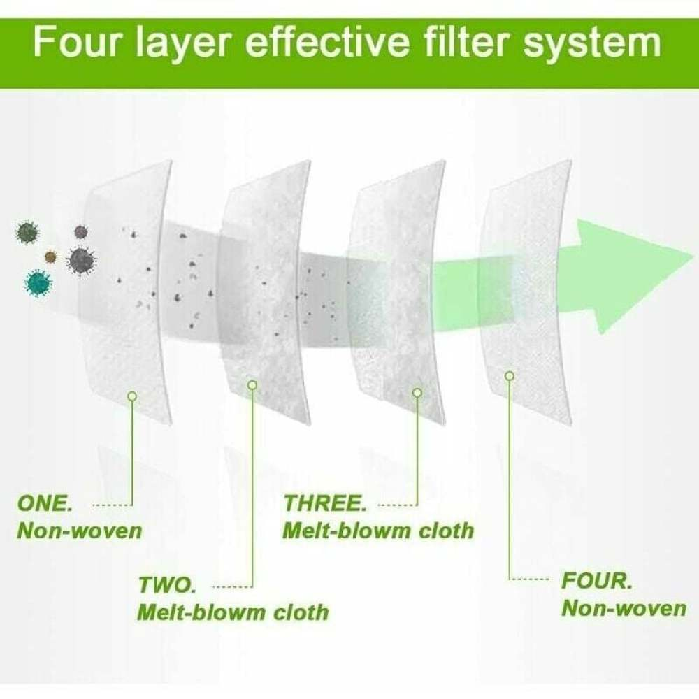 Diagramm zeigt einen Vier-Schicht-Filter: Vliesstoff, Meltblown-Tuch, Meltblown-Tuch, Vliesstoff. Grüner Pfeil zeigt den Luftstrom an.