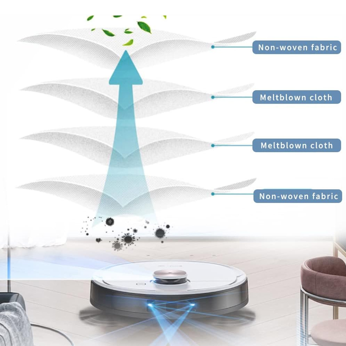 Diagramm zeigt Schichten aus Vliesstoff und Meltblown-Tuch, mit einem Pfeil von einem Roboter-Staubsauger darauf und Blättern.