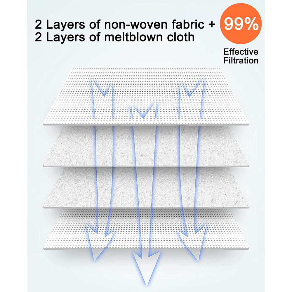 Diagramm mit 4 Stoffschichten und Pfeilen, die die Luftfilterung anzeigen. Text enthält 99% Filterung und Stoffart.