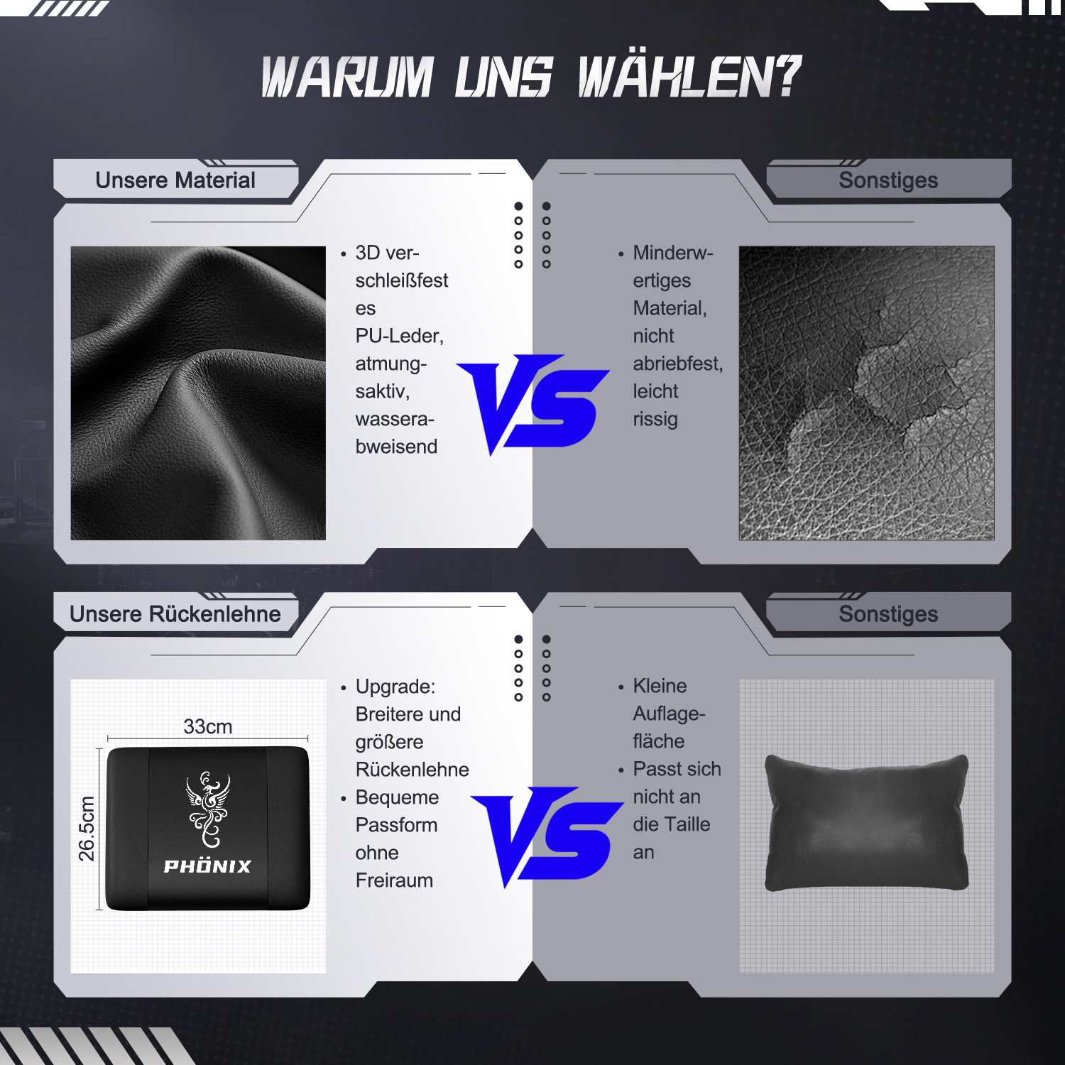 Vergleichstabelle: Hochwertiges schwarzes PU-Leder vs. minderwertiges Material. Beinhaltet Rückenlehnen-Upgrade und kleine Auflagefläche.