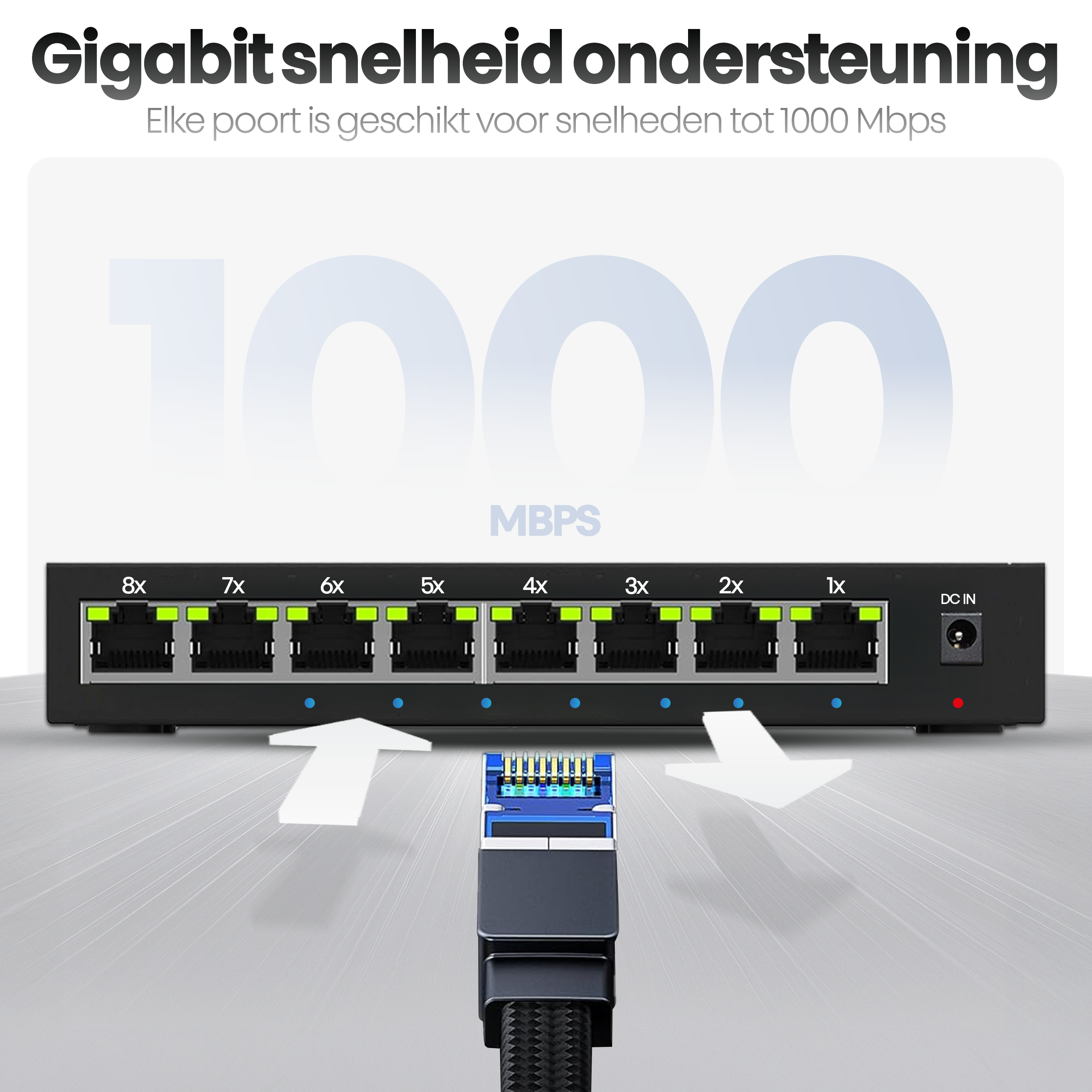 Een zwarte netwerkswitch met poorten en een aangesloten kabel. Tekst geeft Gigabit snelheidsondersteuning en 1000 Mbps aan.