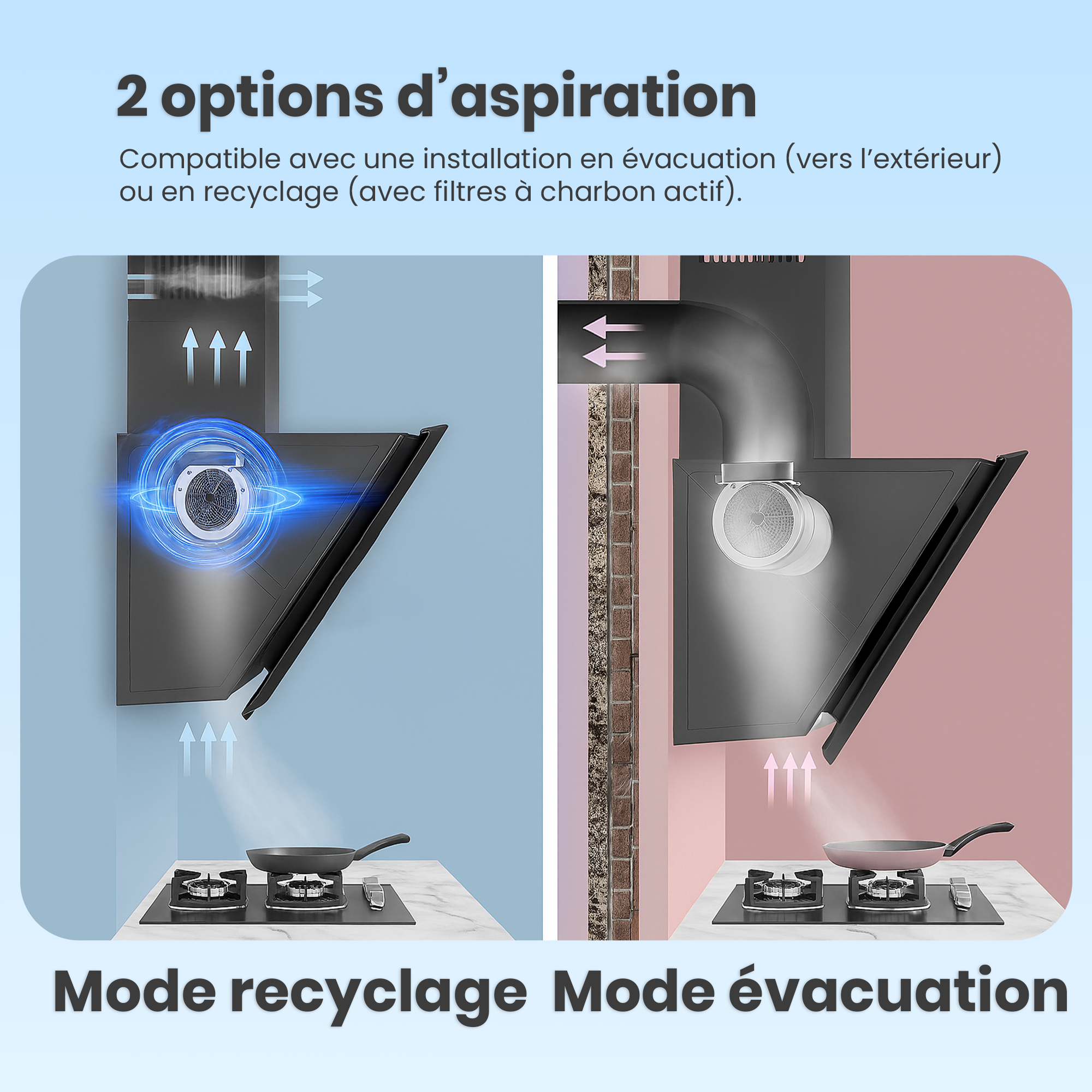 Diagram met twee opties voor keukenventilatie: recycling en evacuatie. Bevat een fornuis, pan en afzuigkap met pijlen.