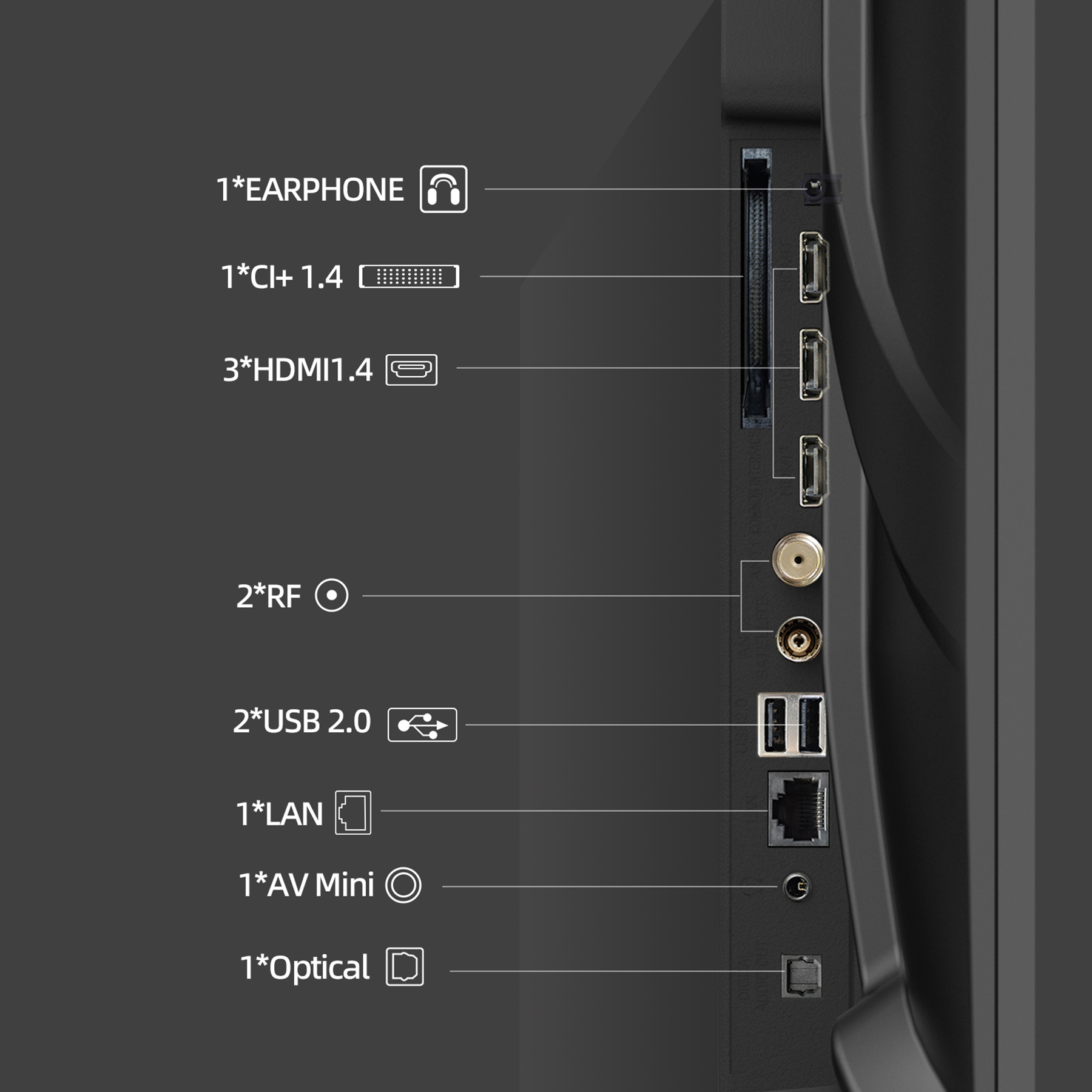 Panel tylny TV z portami: słuchawki, CI+, 3 HDMI, 2 RF, 2 USB, LAN, AV Mini i optyczne. Czarne tło.