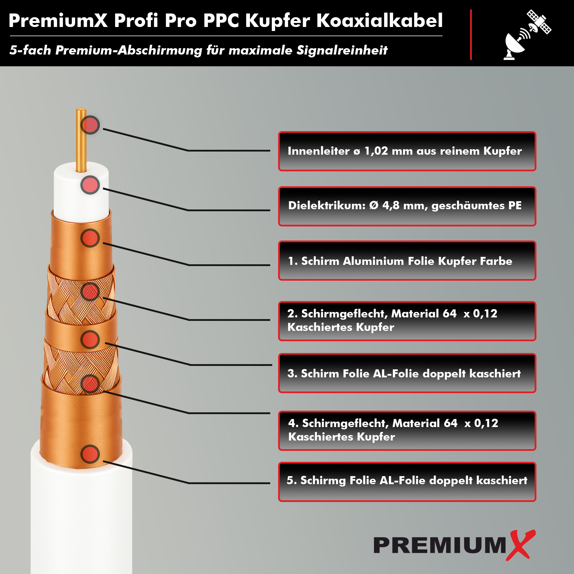 Querschnittsdiagramm eines Koaxialkabels. Zeigt Schichten aus Kupfer, Aluminium und Isolierung mit Beschriftungen. Das PremiumX-Logo steht unten.