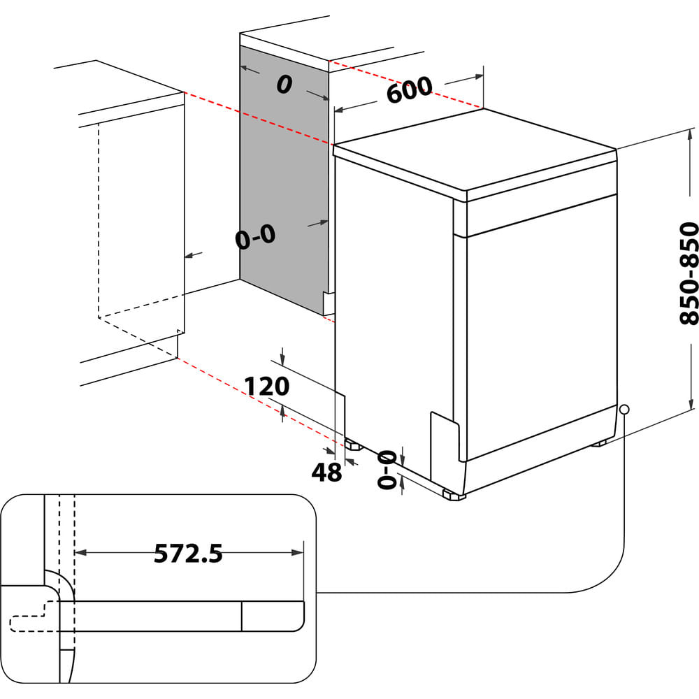 Schemat instalacji zmywarki. Pokazuje wymiary: 600 mm, 120 mm, 48 mm, 572,5 mm i 850-850 mm. Zawiera zbliżenie.