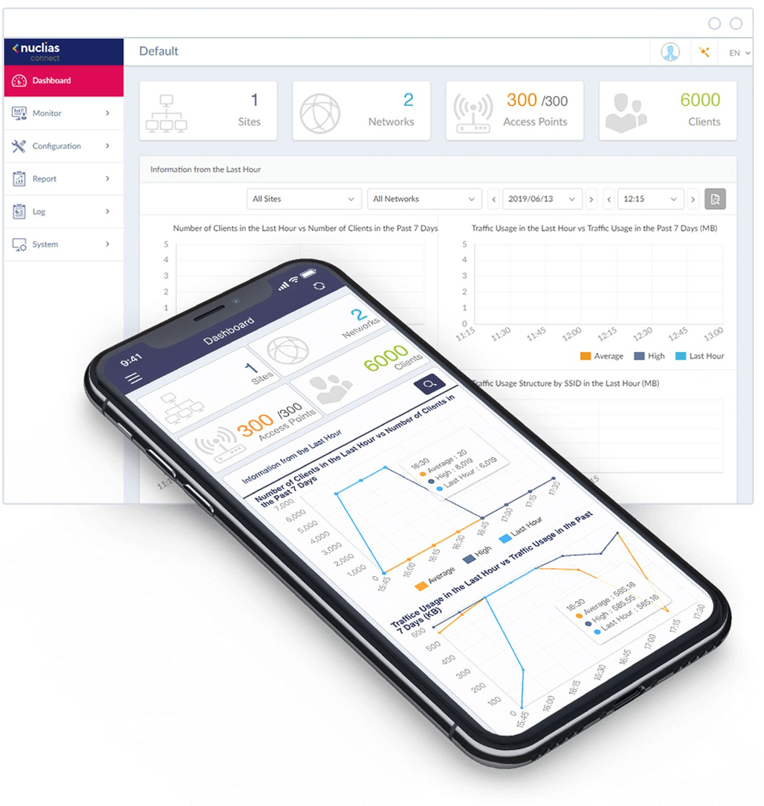Telefon wyświetla pulpit nawigacyjny z danymi sieciowymi, w tym punktami dostępu, klientami i wykresami ruchu.