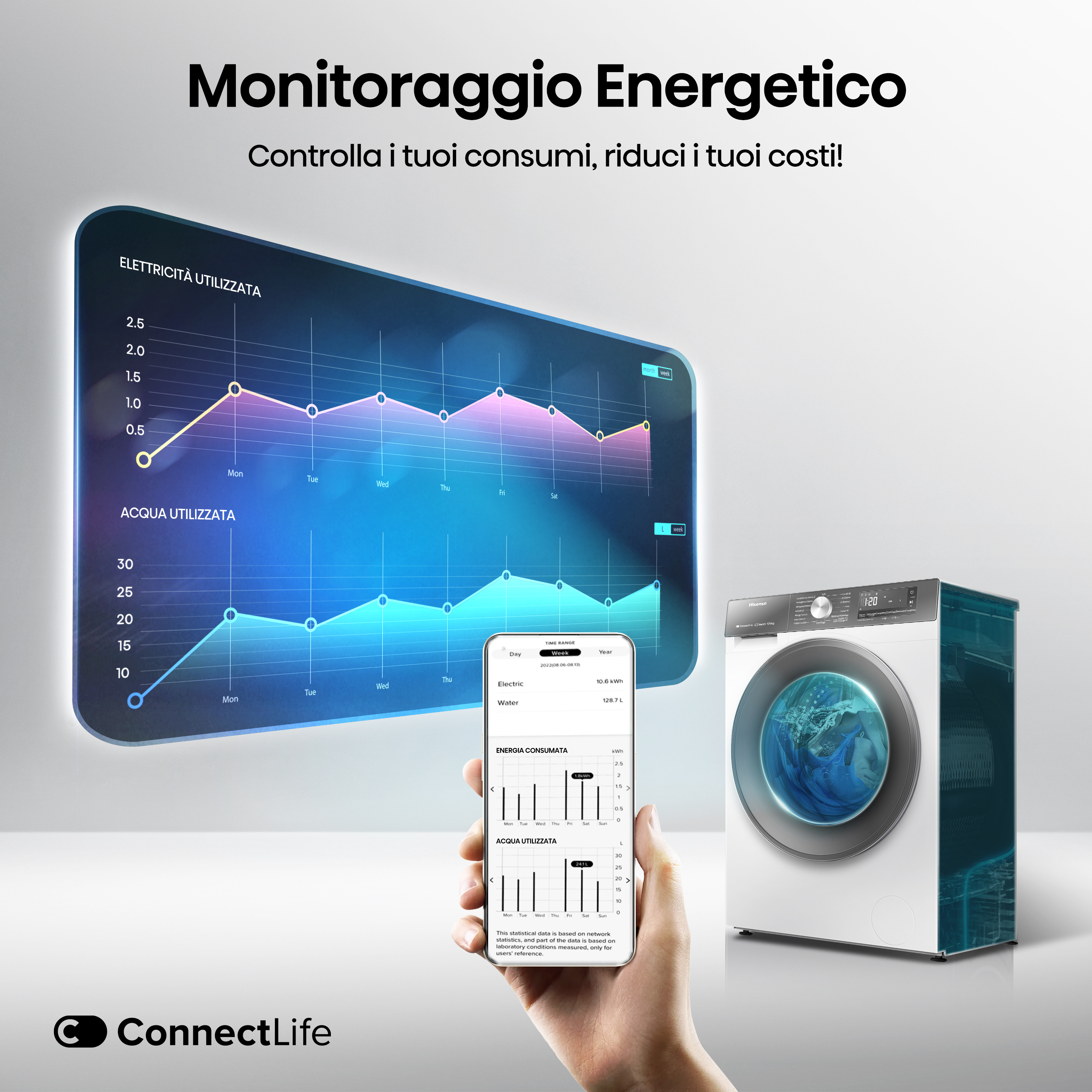 L'immagine mostra il monitoraggio energetico. Un telefono mostra i dati sull'utilizzo dell'energia e una lavatrice a destra.