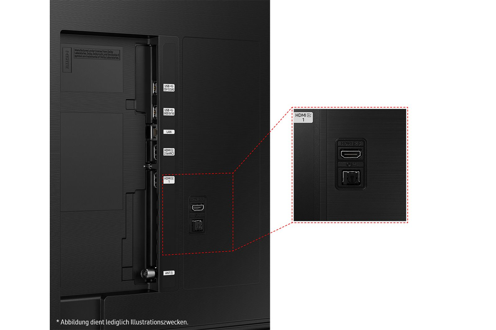 Tył czarnego telewizora z różnymi portami, w tym HDMI, USB i LAN. Etykiety wskazują funkcję każdego portu.