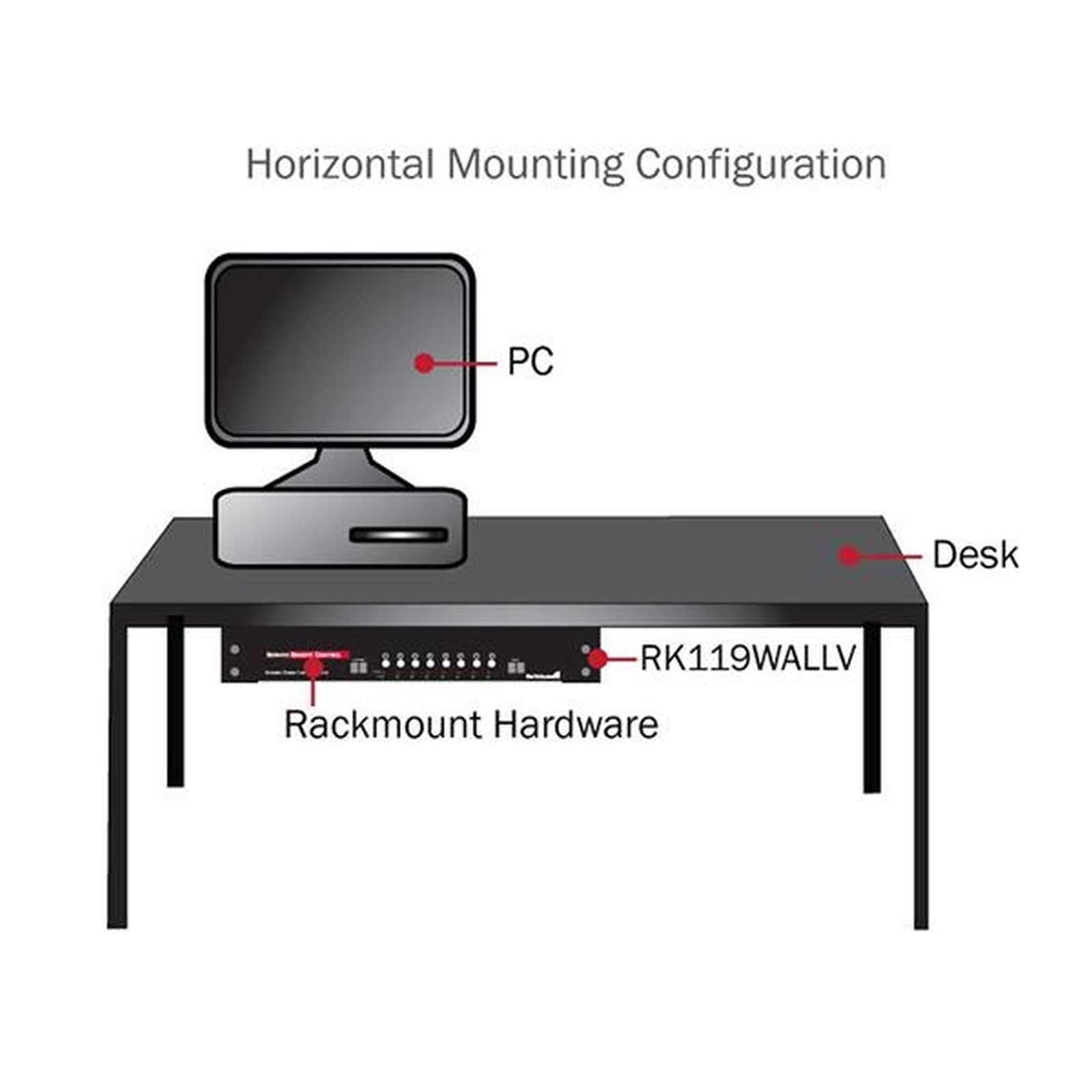 Diagrama de un escritorio con una PC y hardware de montaje en rack. Los componentes etiquetados incluyen PC, escritorio y RK119WALLV.