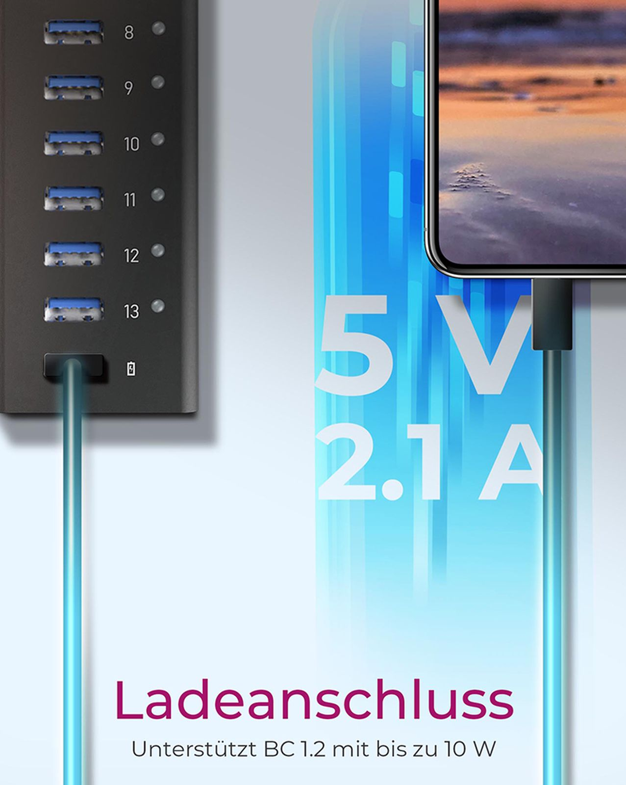 Ein USB-Hub mit Anschlüssen, ein Telefon und Ladeinformationen: 5V 2.1A. Text: Ladeanschluss, Unterstützt BC 1.2 bis zu 10W.