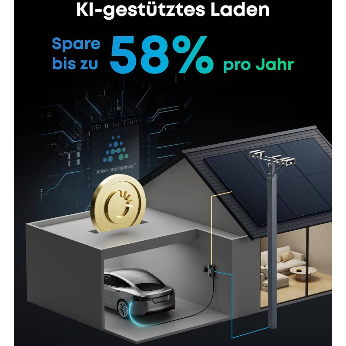 Grafik mit Haus mit Solarpanelen, Ladendem Auto und Text: 'bis zu 58% pro Jahr sparen'.