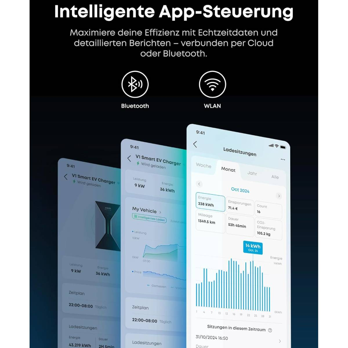 Bildschirme mit Ladedaten auf Telefonen. Grafiken zeigen Energieverbrauch, Datum und Uhrzeit. Bluetooth- und WLAN-Symbole sind vorhanden.
