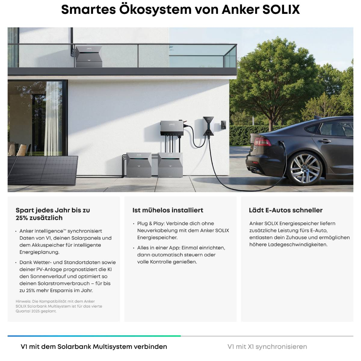 Anker SOLIX-System, Solarpanels, EV-Aufladung. Haus im Hintergrund, Auto wird geladen. Text: Smartes Ökosystem, spart Energie.