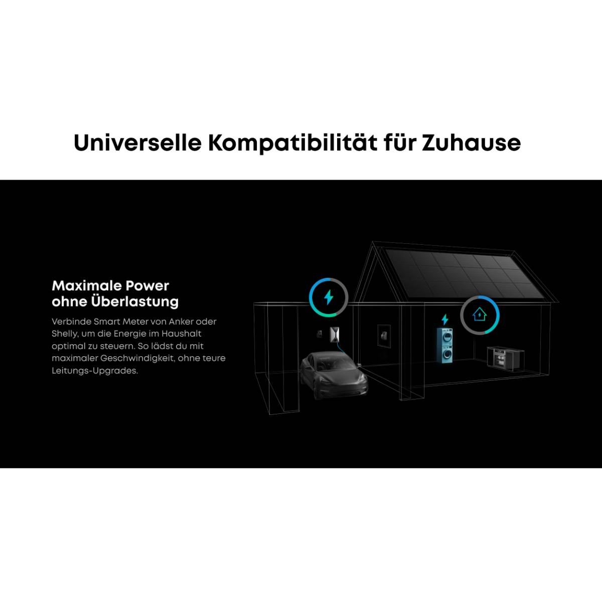 Illustration eines Hauses mit Solarpanelen, einem Ladenden Auto und Geräten. Der Text zeigt Energiemanagement.