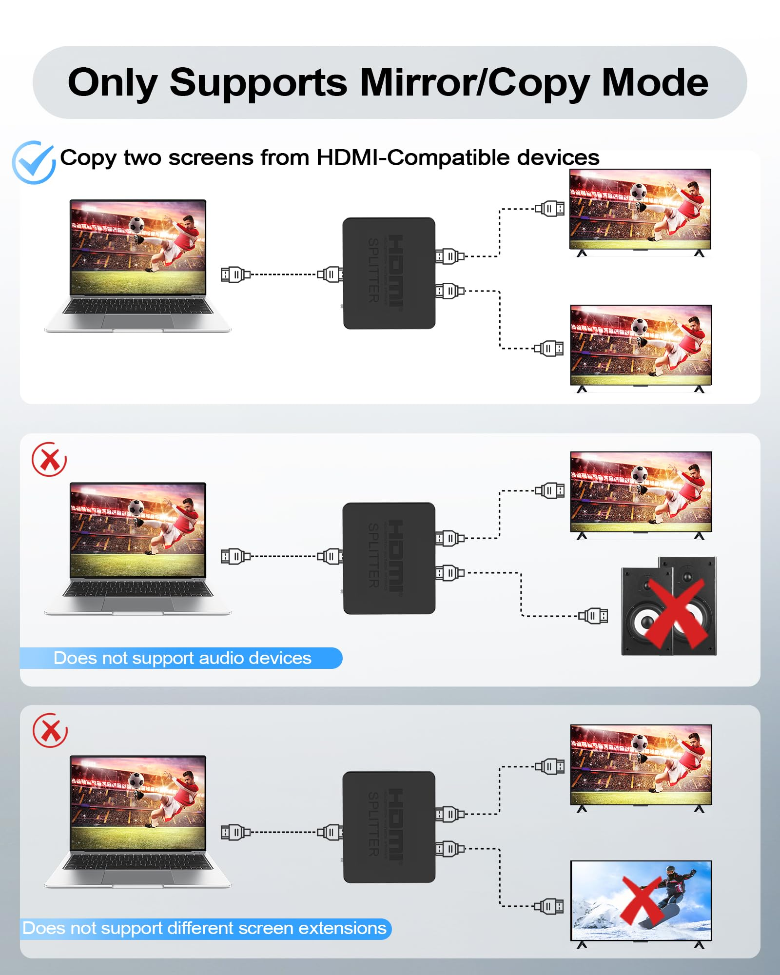 Diagramm zur Verwendung eines HDMI-Splitters. Zeigt den unterstützten Kopiermodus und nicht unterstützte Funktionen.