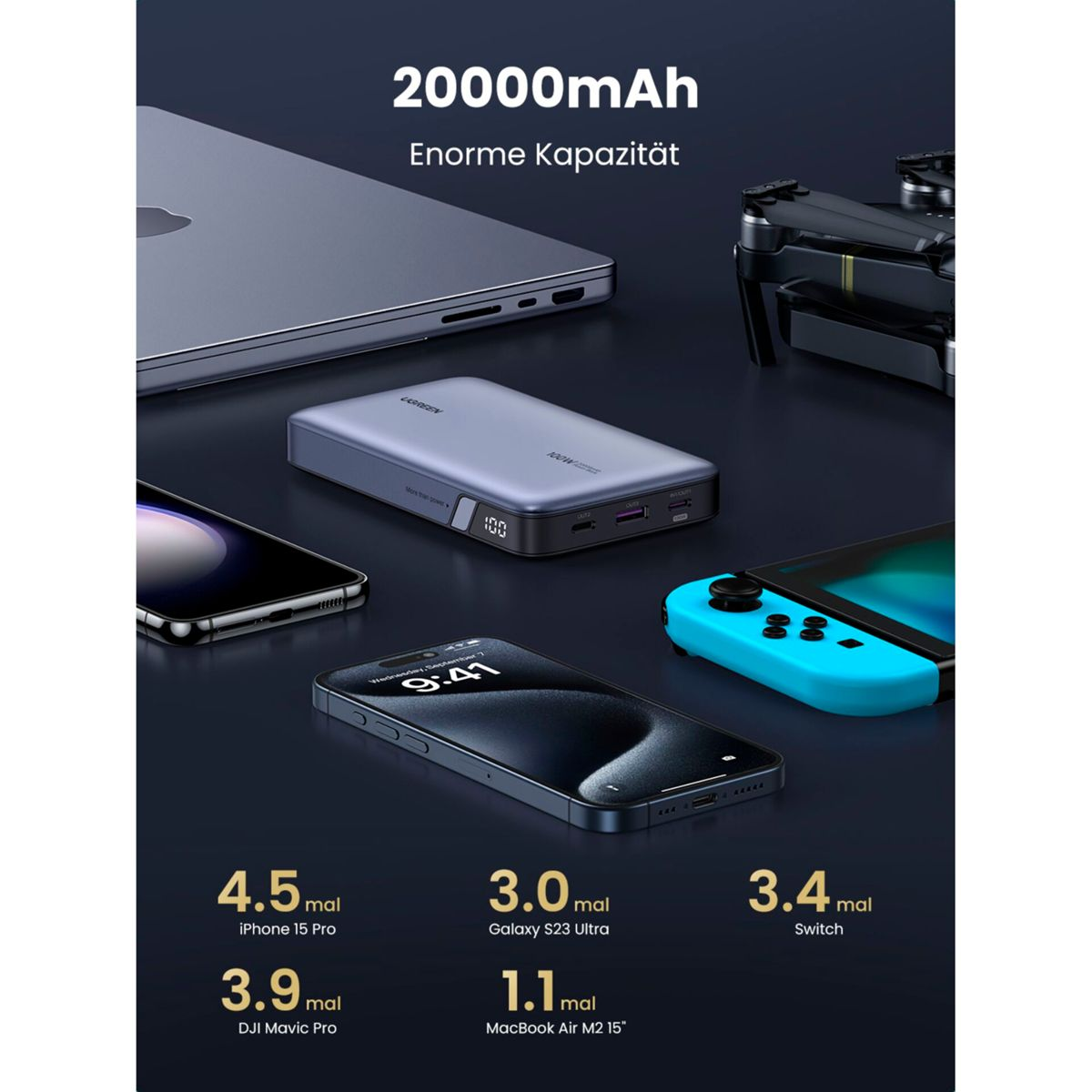 Un power bank con telefoni, un laptop e una console di gioco. Visualizza la capacità della batteria per vari dispositivi, tra cui un drone e un MacBook.