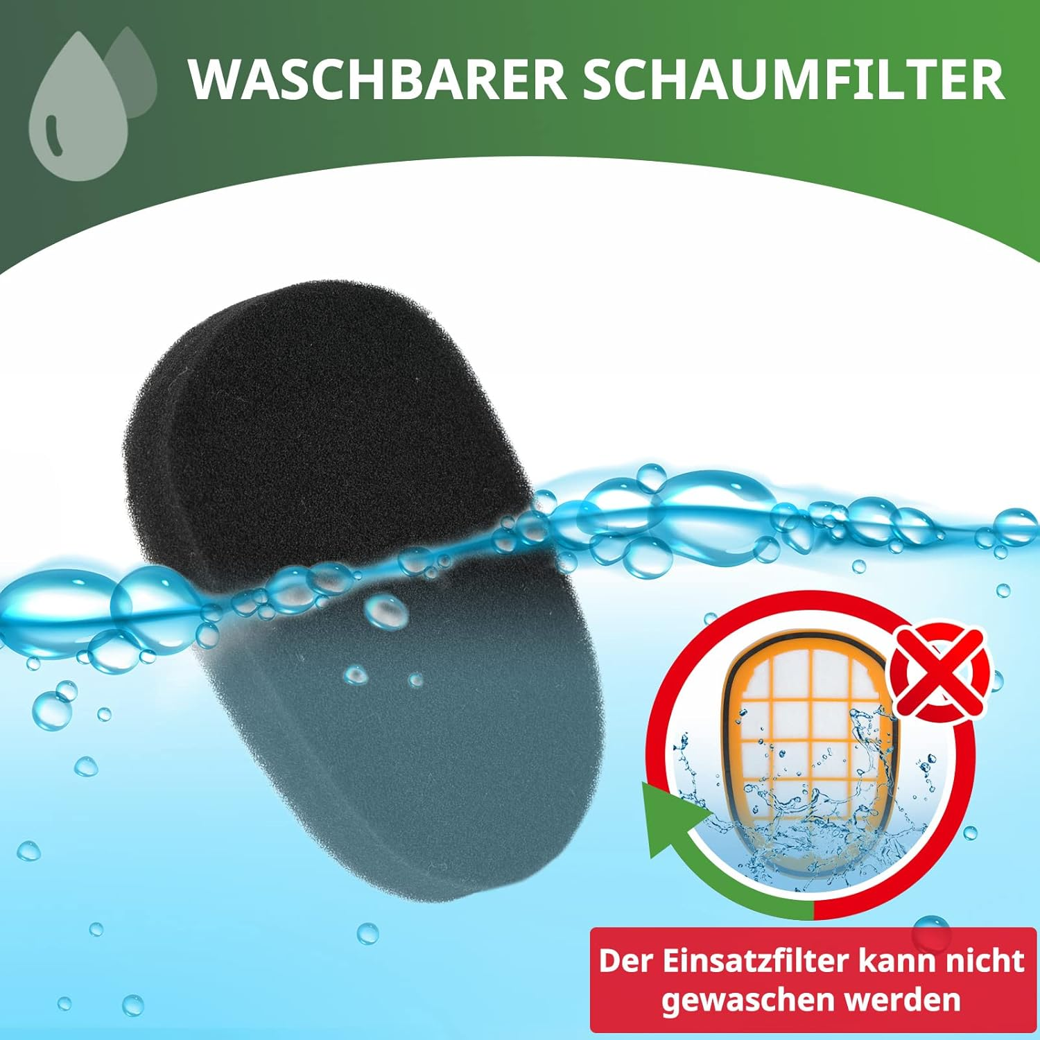 Schwarzer Schaumfilter in Wasser getaucht, Text lautet 'Waschbarer Schaumfilter'. Ein Schild zeigt, dass der Filter nicht gewaschen werden kann.