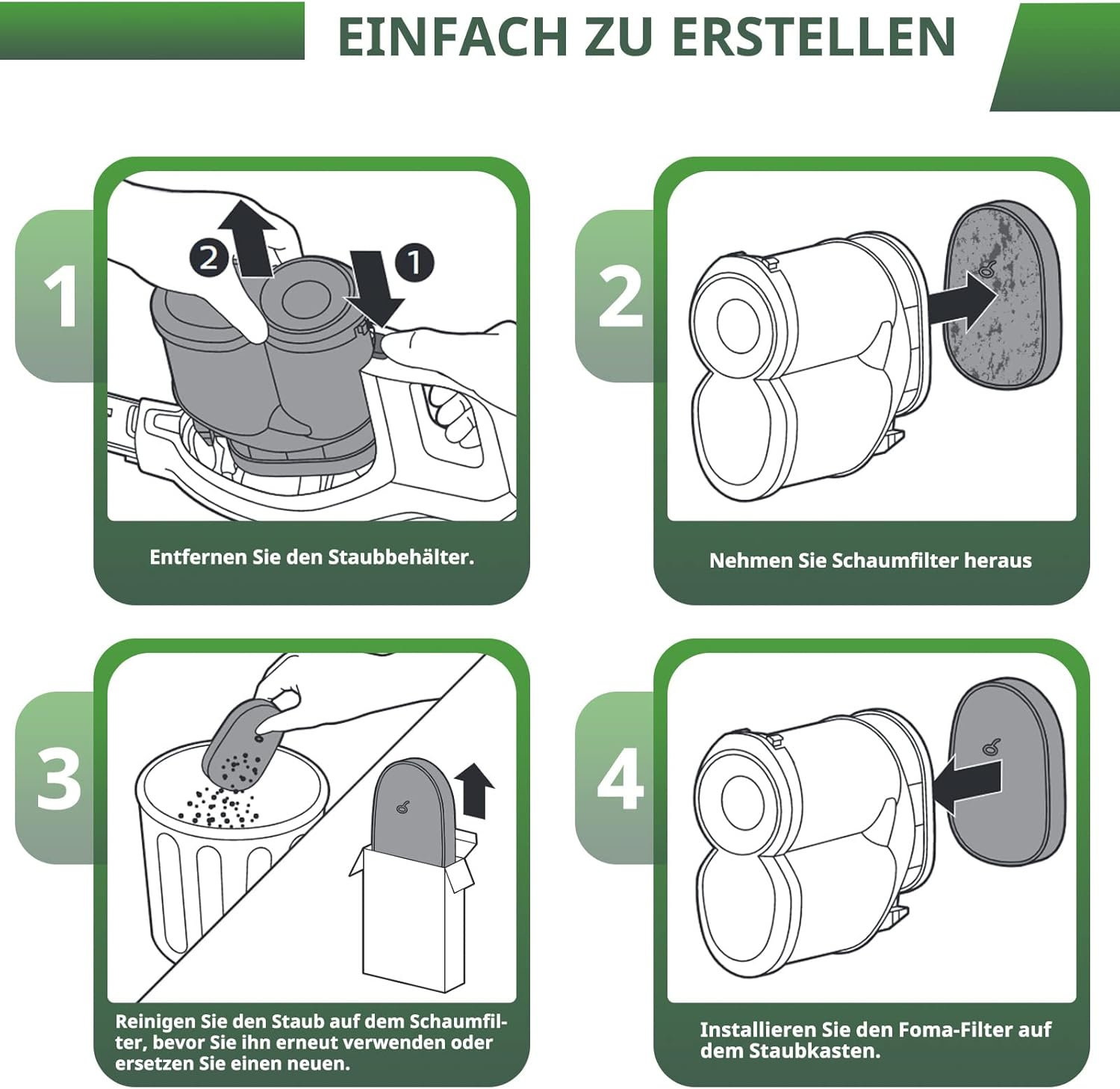Anleitung: Staubbehälter entfernen, Schaumfilter entfernen, Filter reinigen, Filter installieren. Schritte sind nummeriert 1-4. Text auf Deutsch.