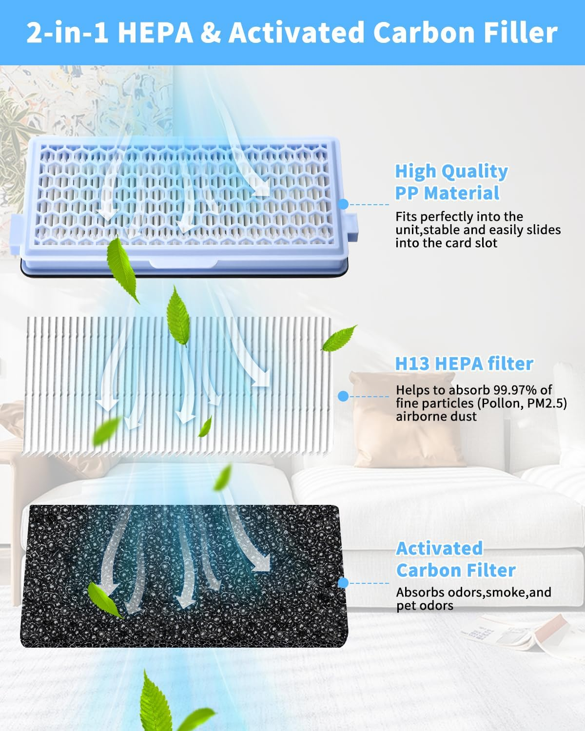 Das Bild zeigt einen 2-in-1 HEPA- und Aktivkohlefilter. Es beschreibt die Eigenschaften des Filters, einschließlich PP-Material und H13 HEPA-Filter.